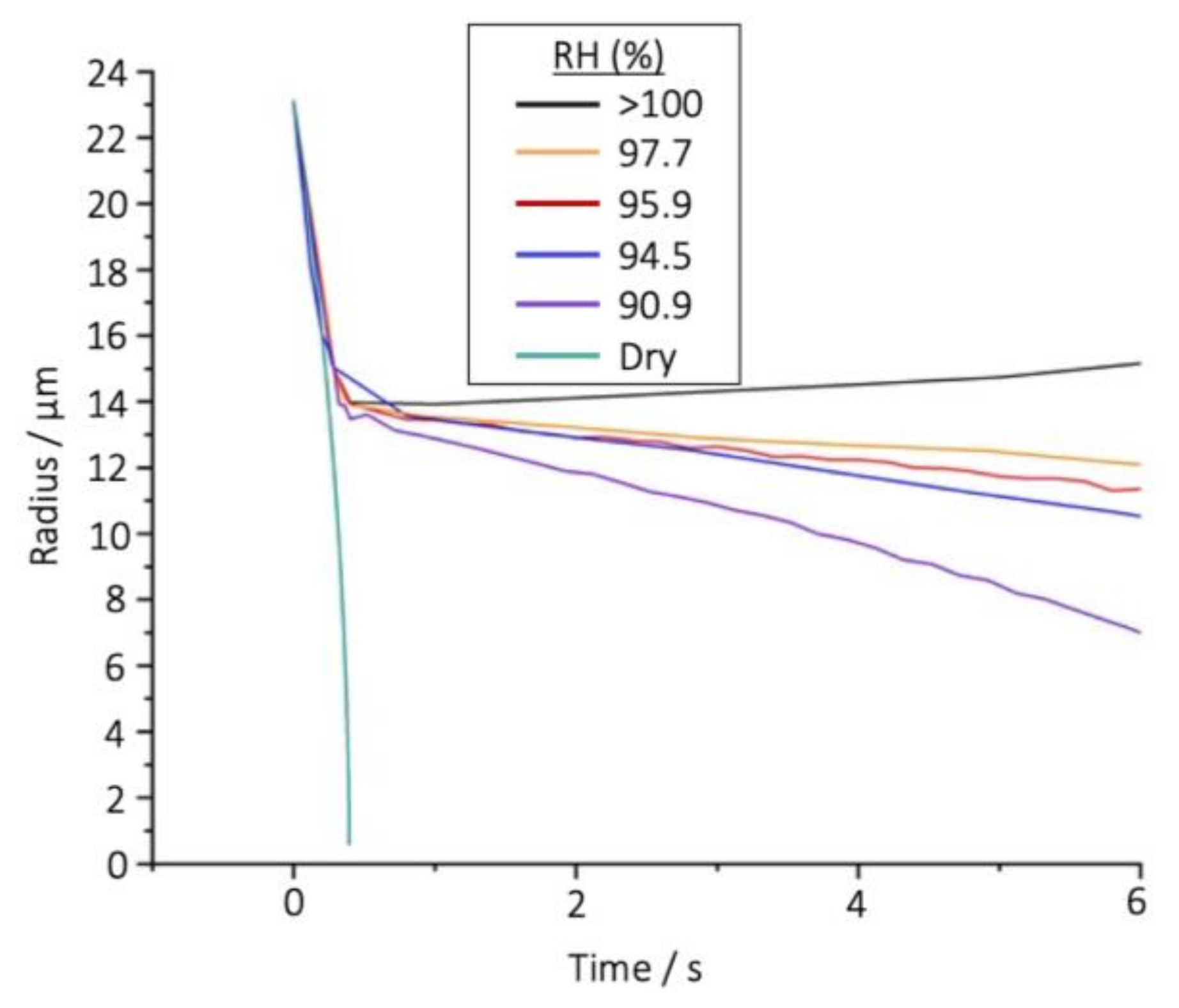 Pharmaceutics 13 00941 g004