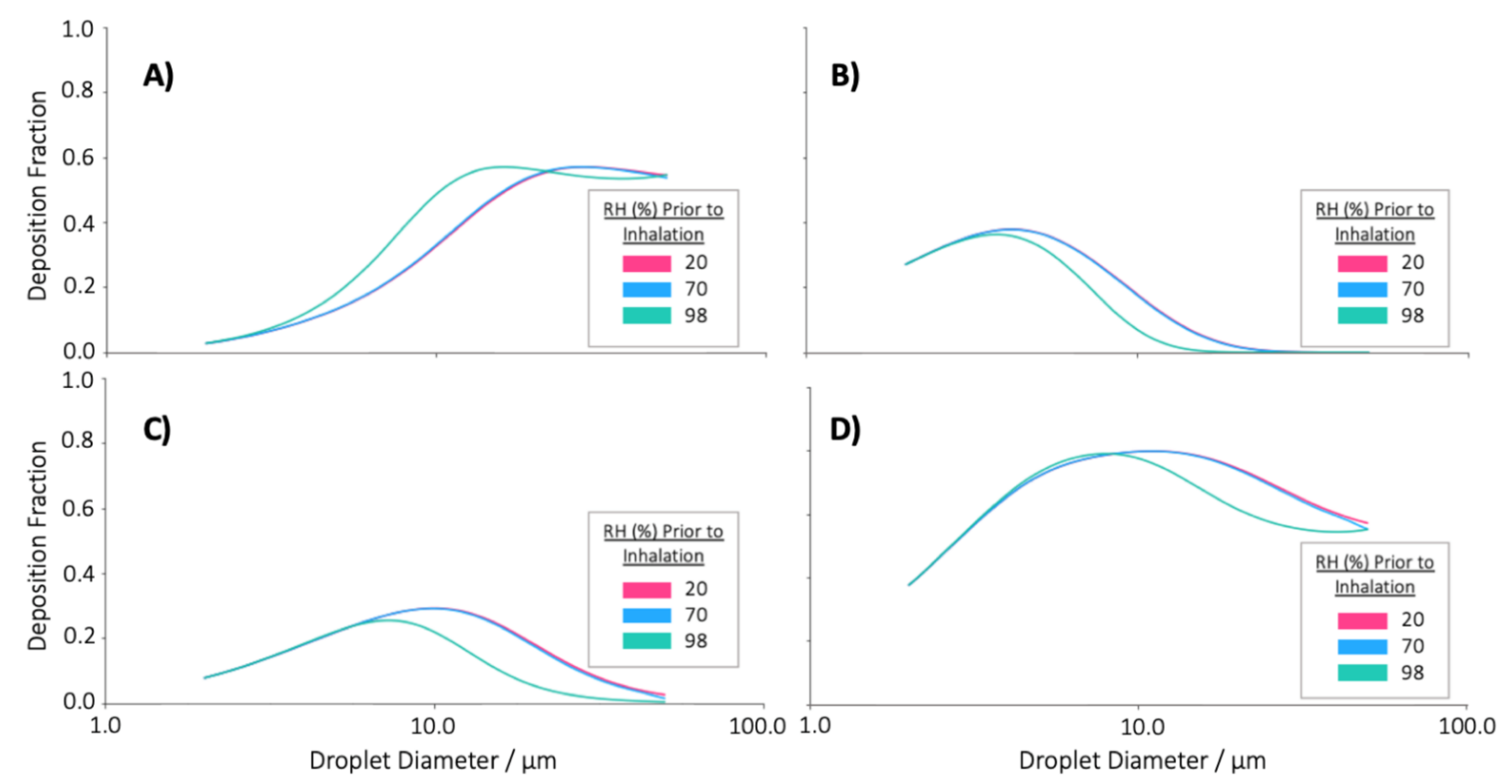 Pharmaceutics 13 00941 g009