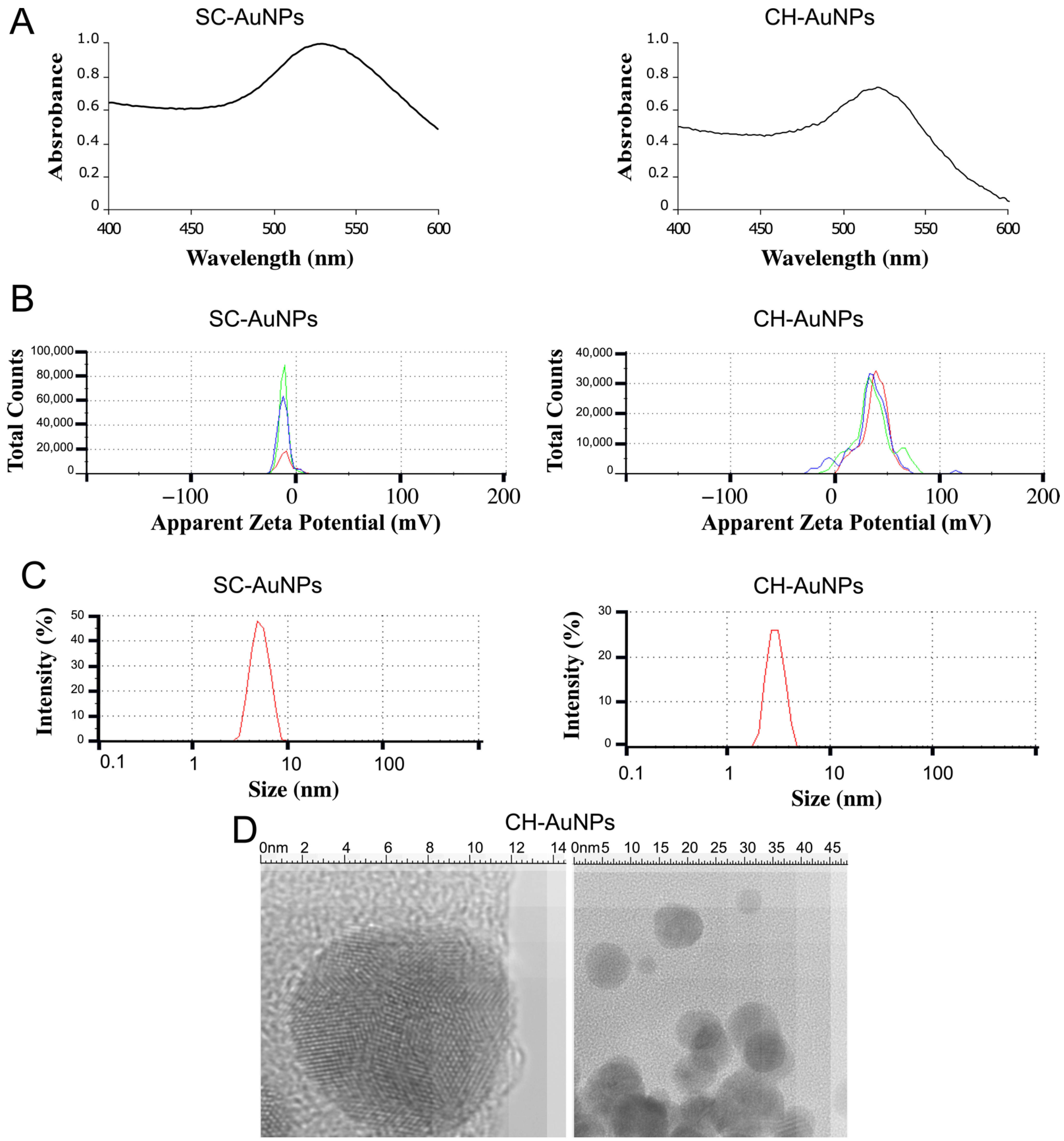 Pharmaceutics 13 00942 g001