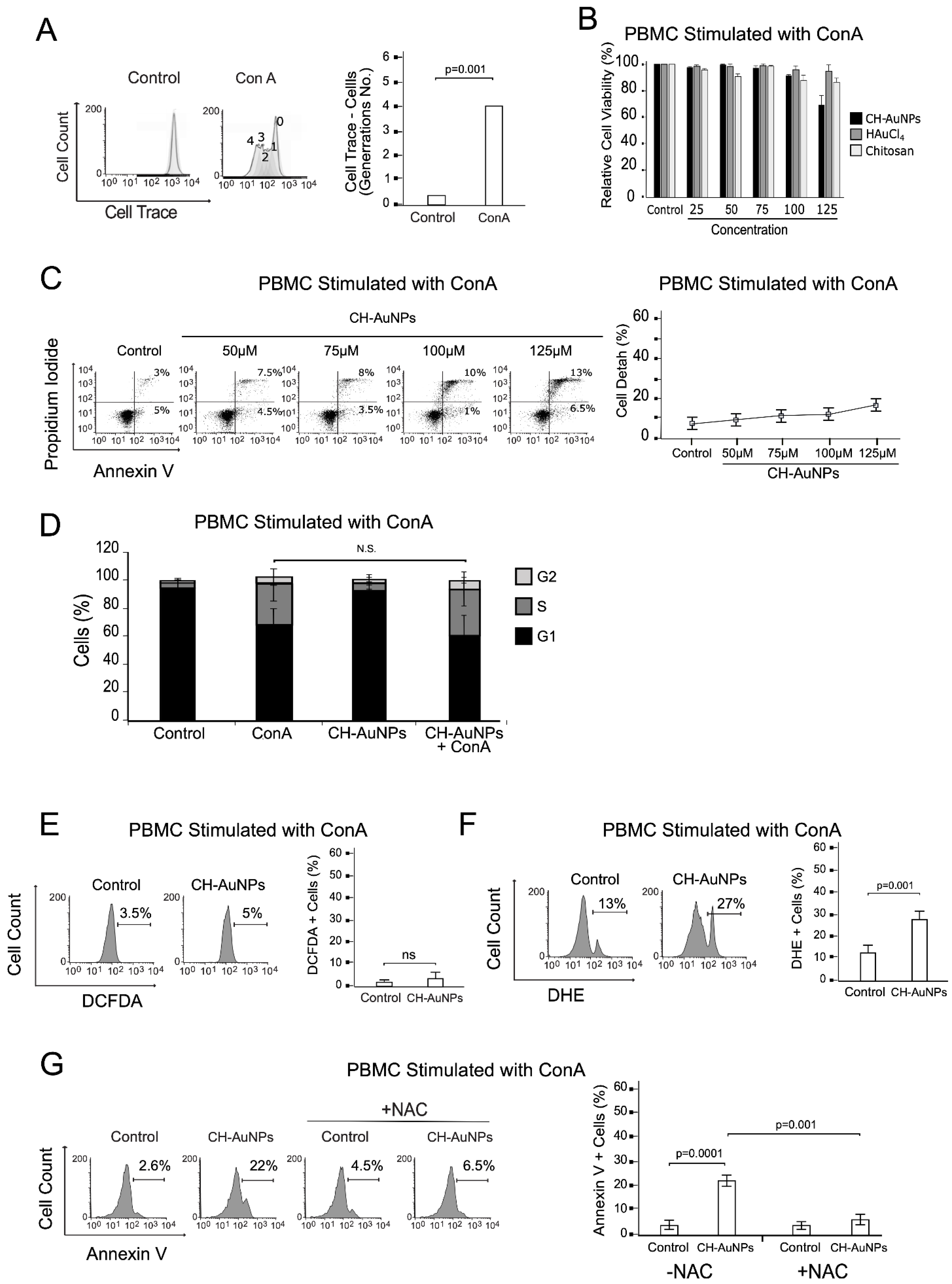 Pharmaceutics 13 00942 g005