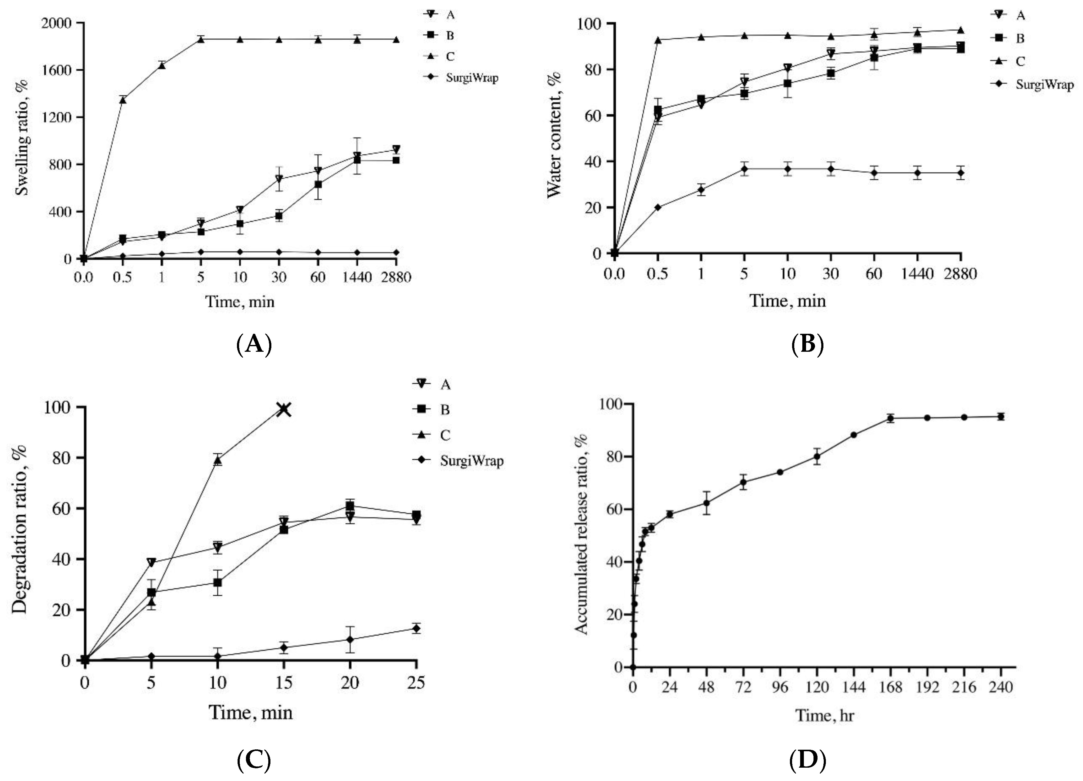 Pharmaceutics 13 00944 g002