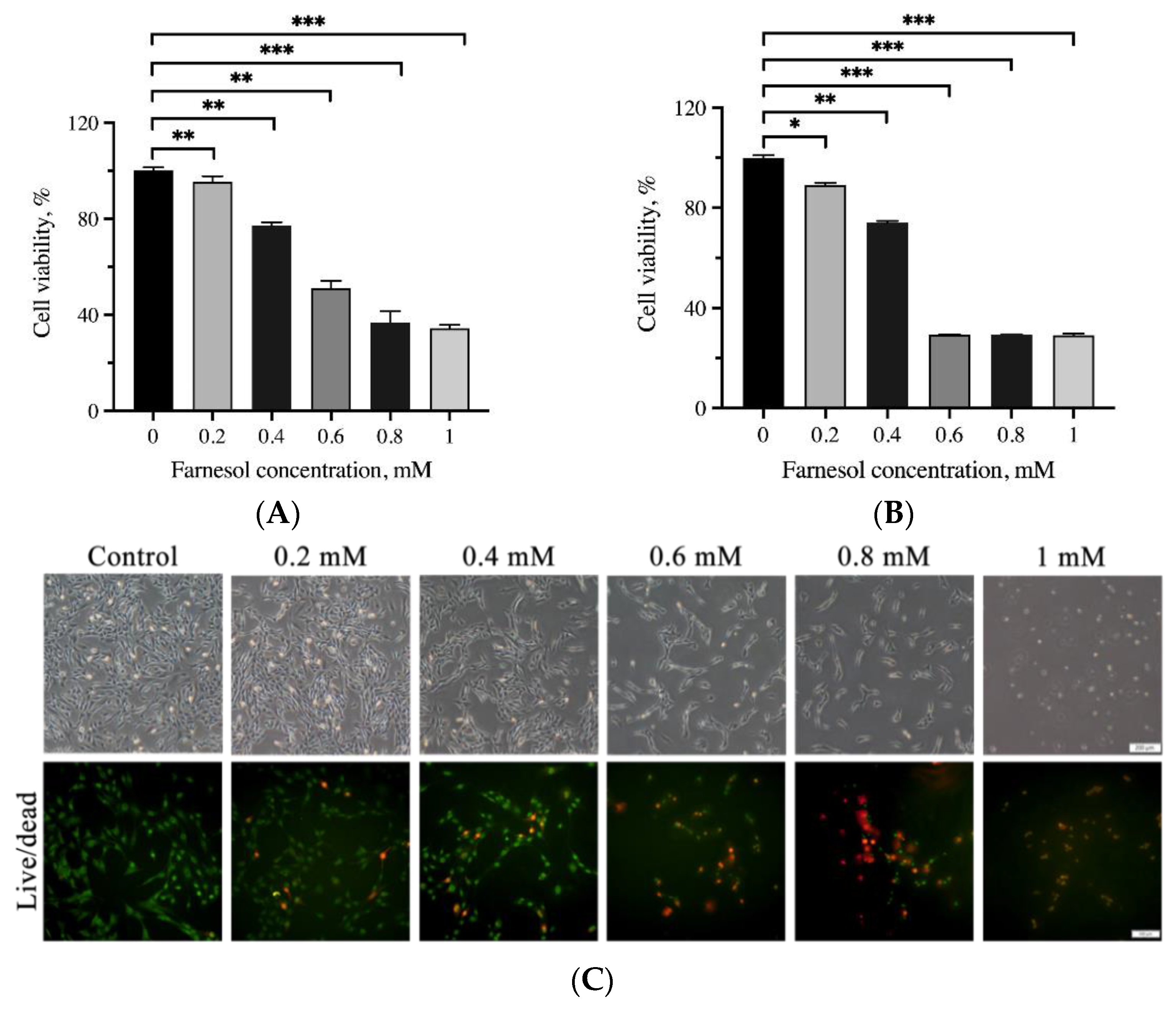 Pharmaceutics 13 00944 g004a