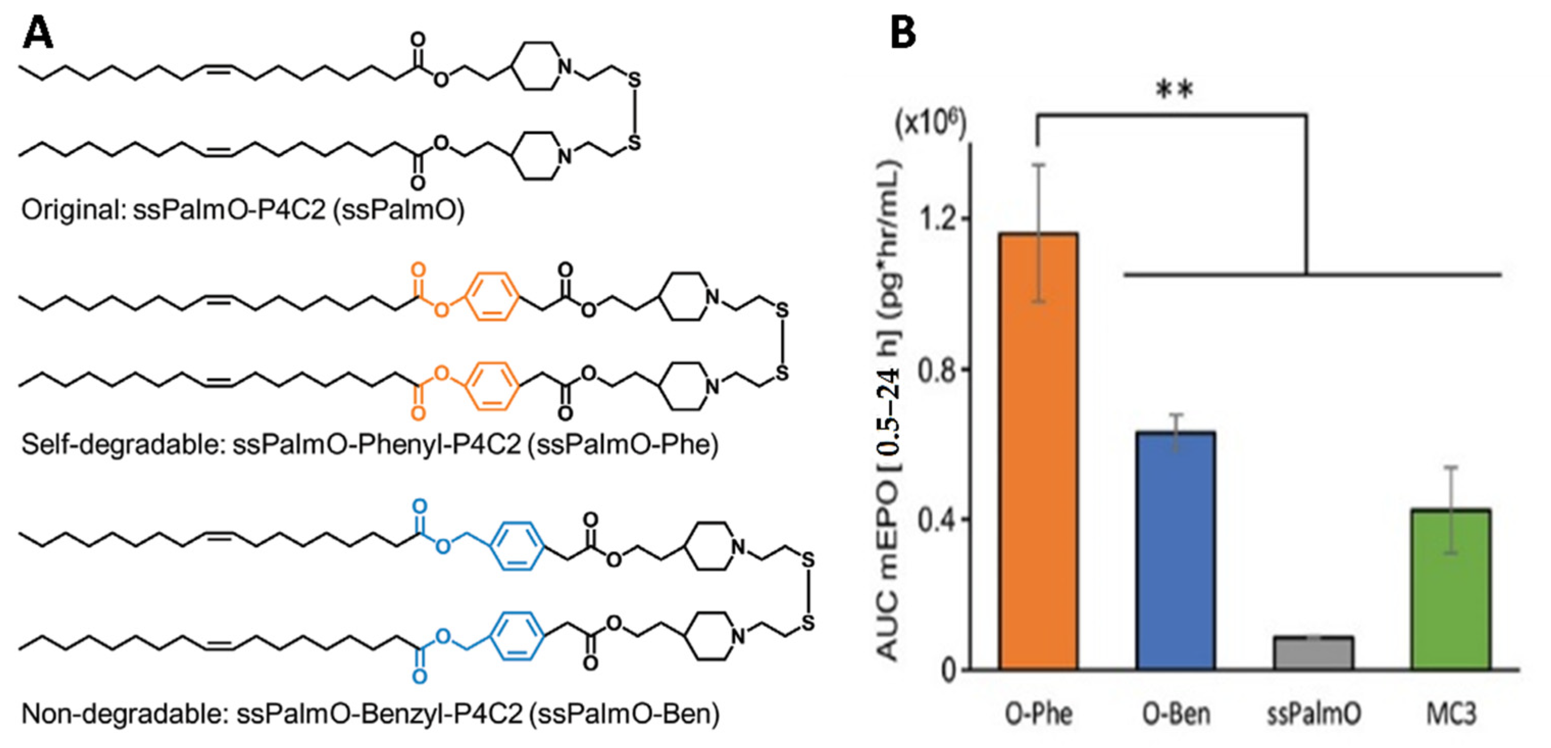 Pharmaceutics 13 00945 g004