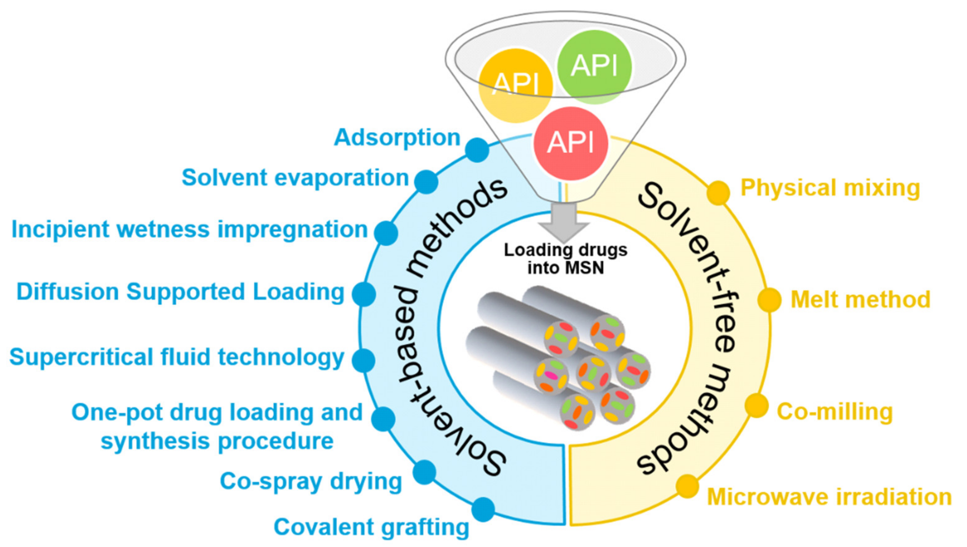 Micron Explained - API Metrology