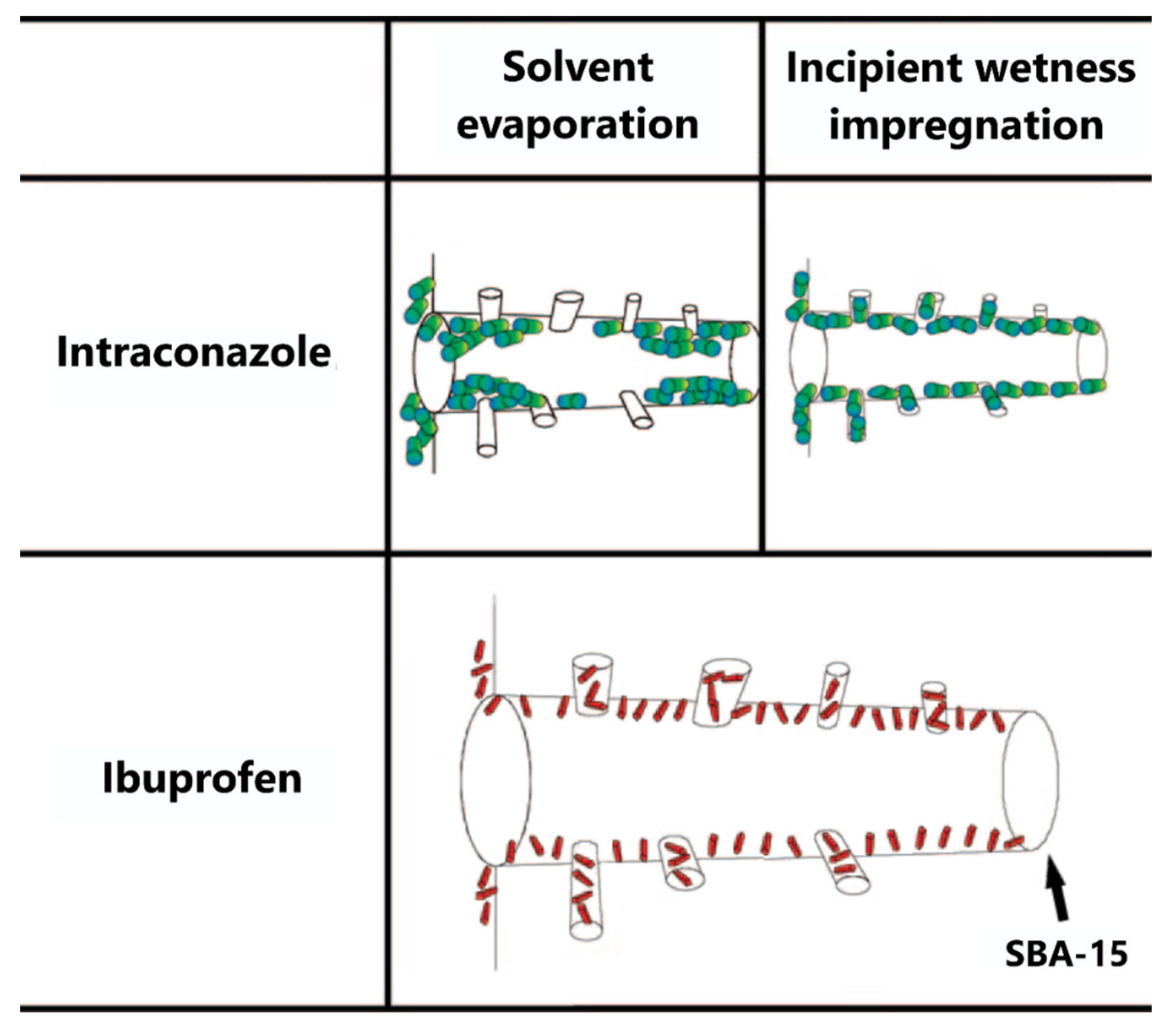 Pharmaceutics 13 00950 g002 550