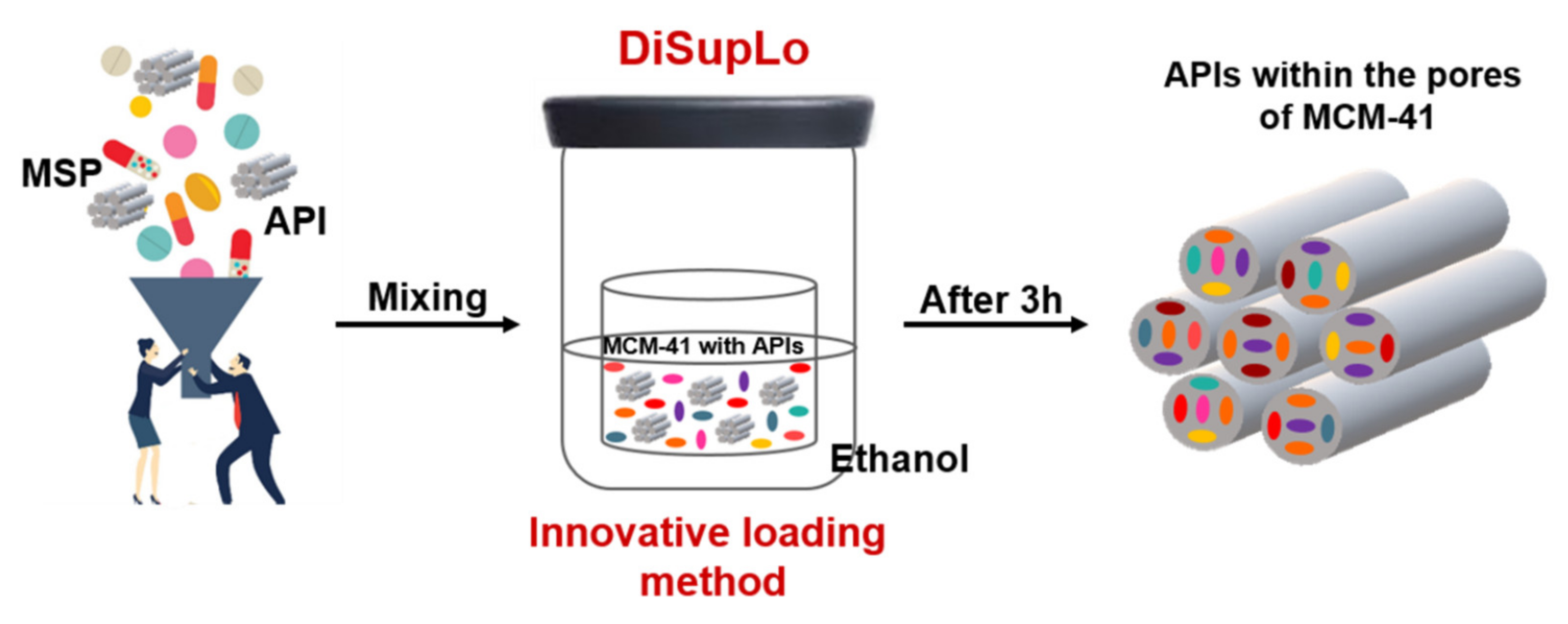 Pharmaceutics 13 00950 g003 550