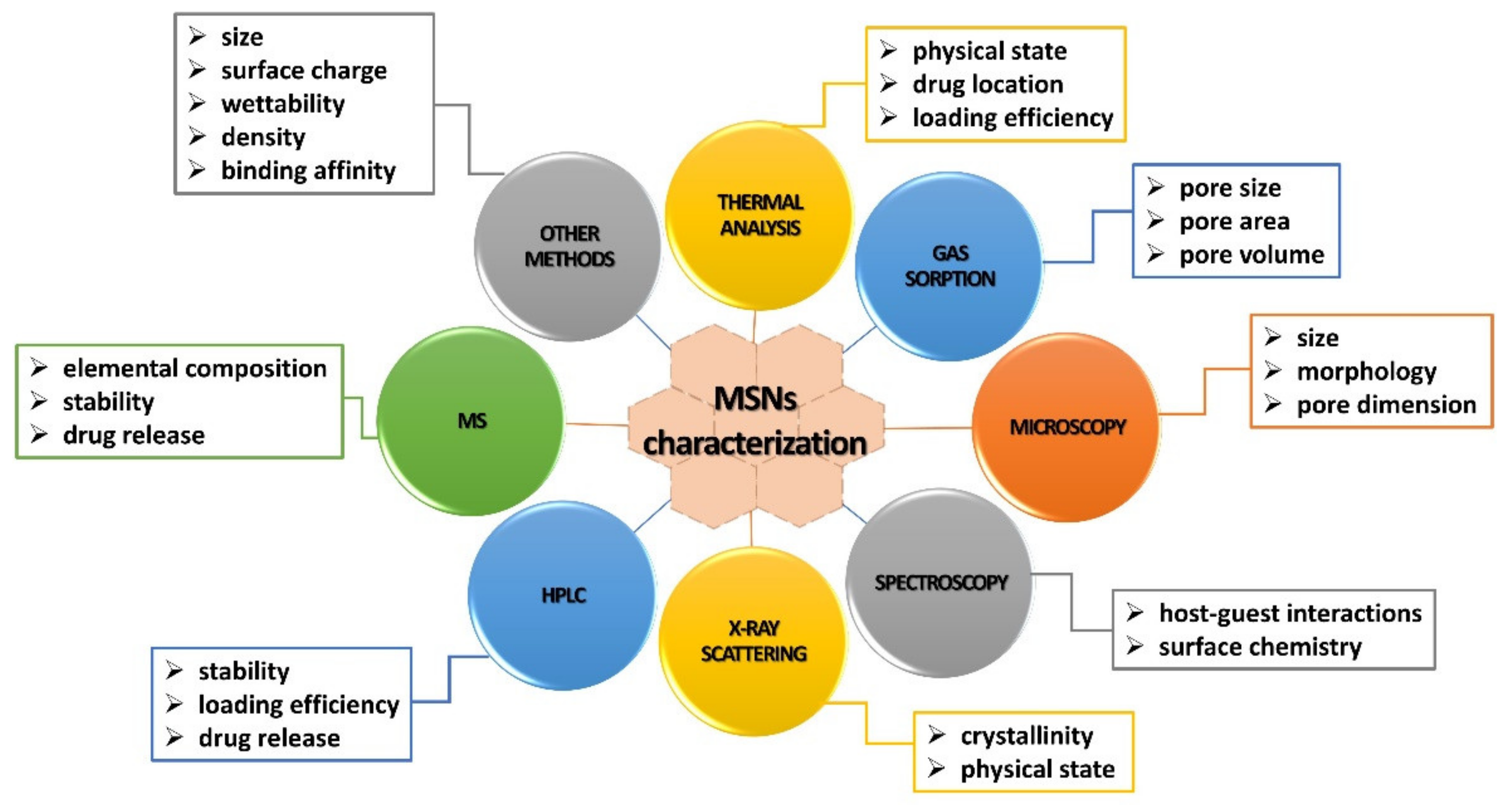 Pharmaceutics 13 00950 g005 550