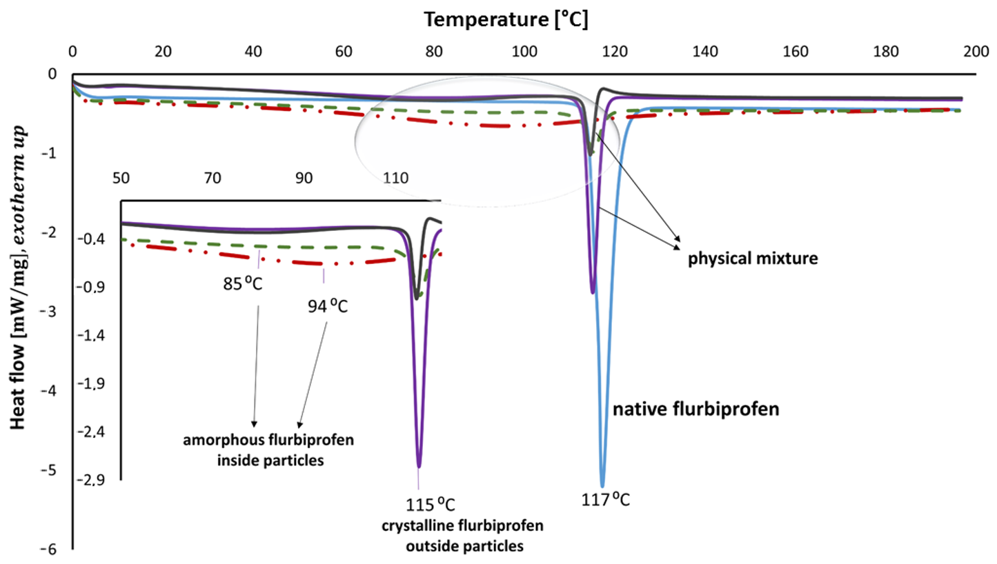 Pharmaceutics 13 00950 g006 550