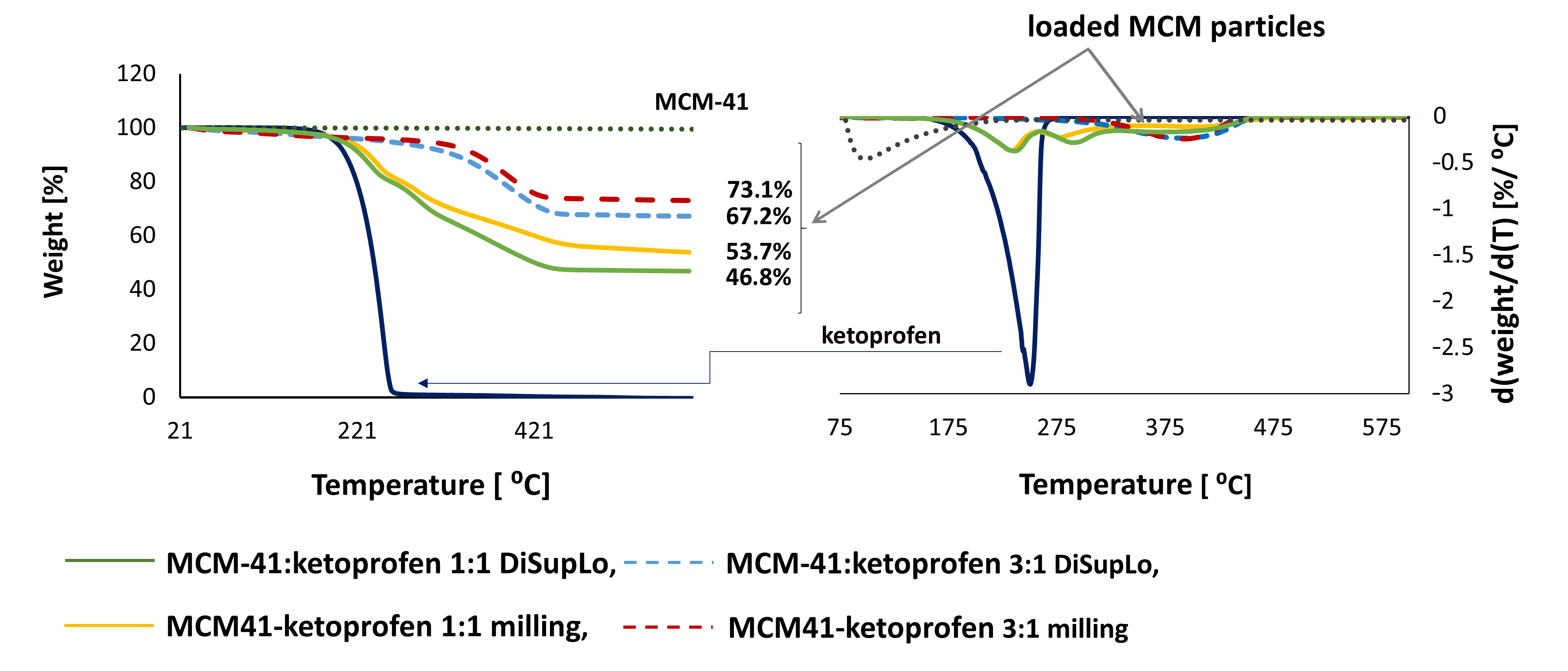 Pharmaceutics 13 00950 g007 550