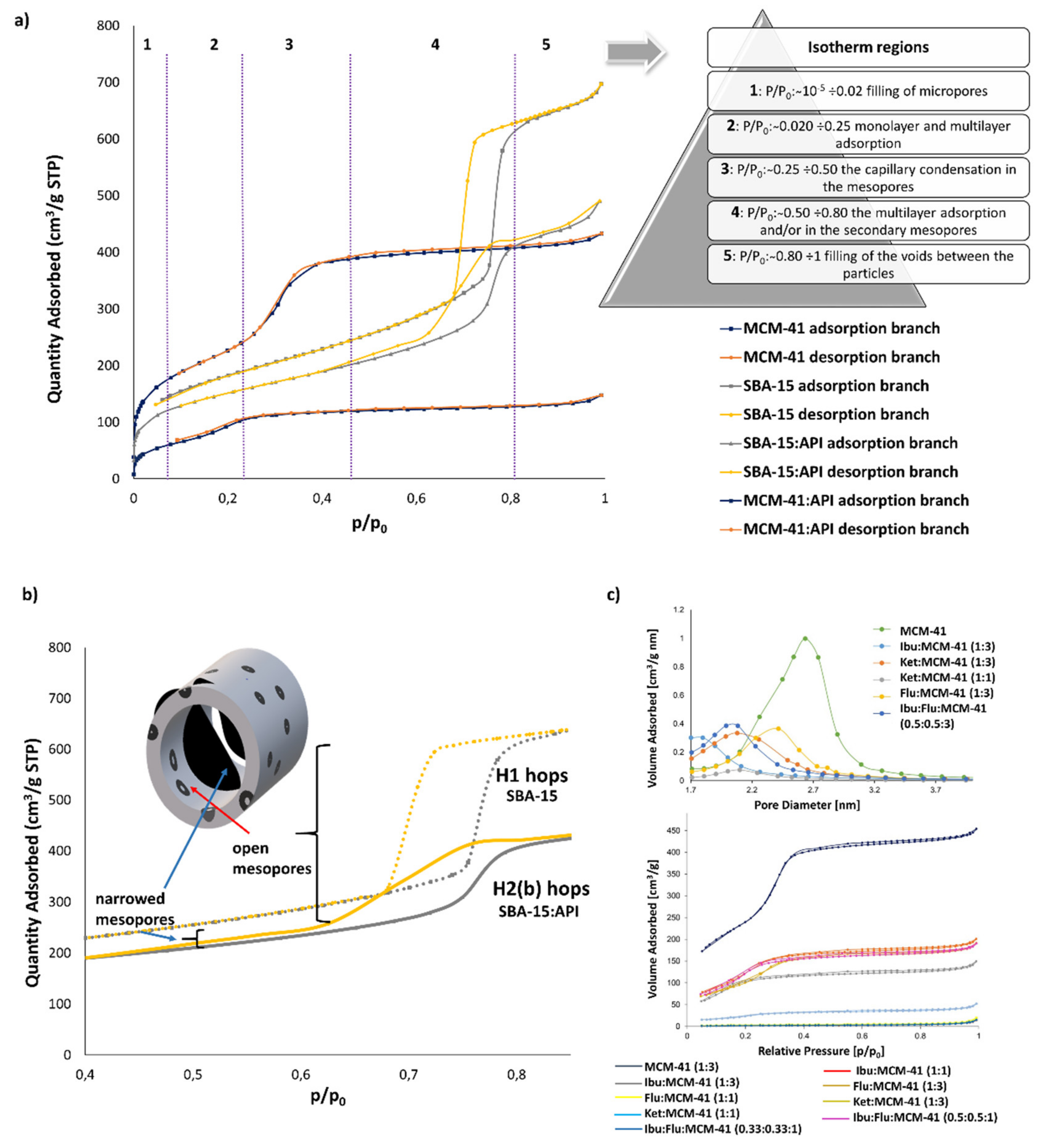 Pharmaceutics 13 00950 g008 550