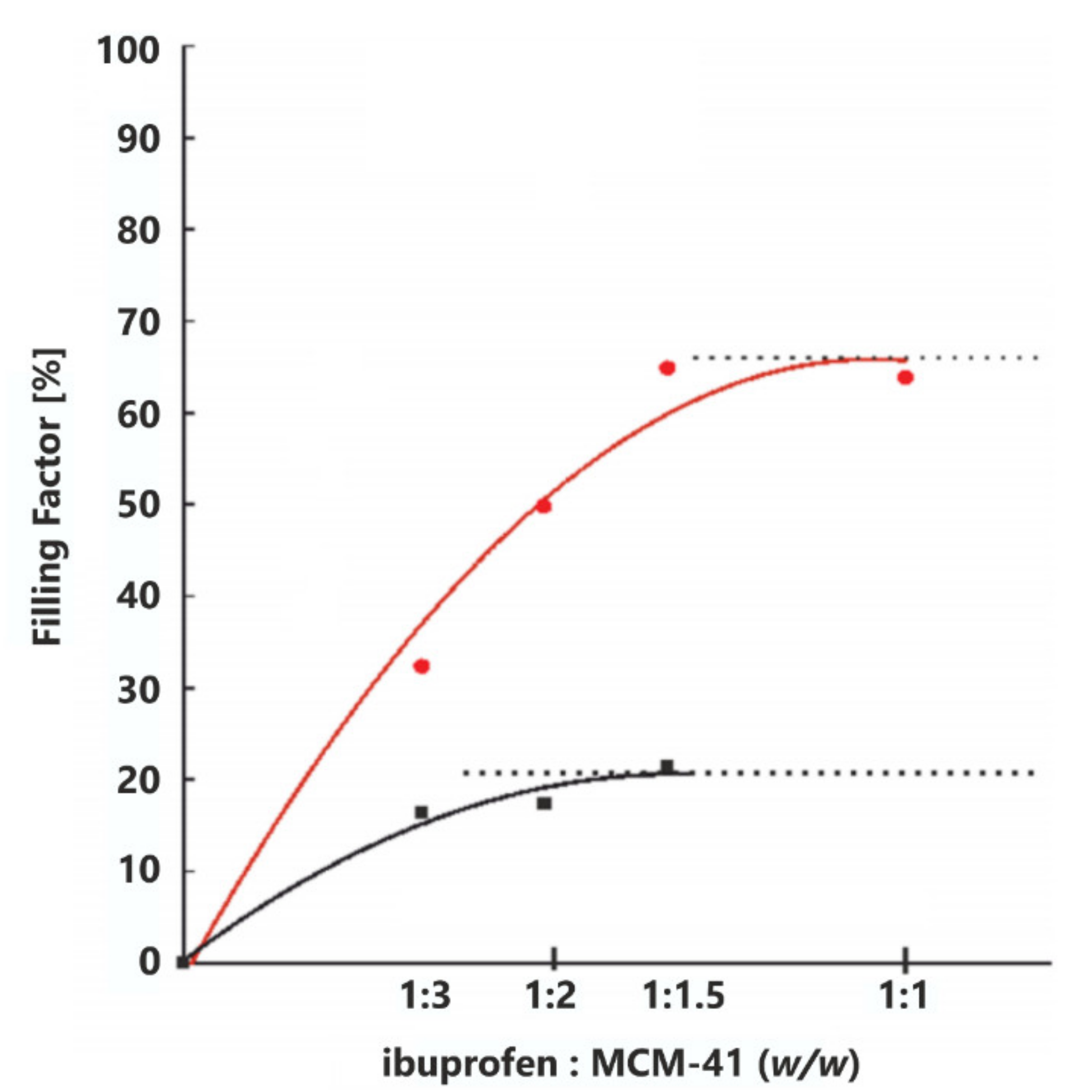 Pharmaceutics 13 00950 g011 550