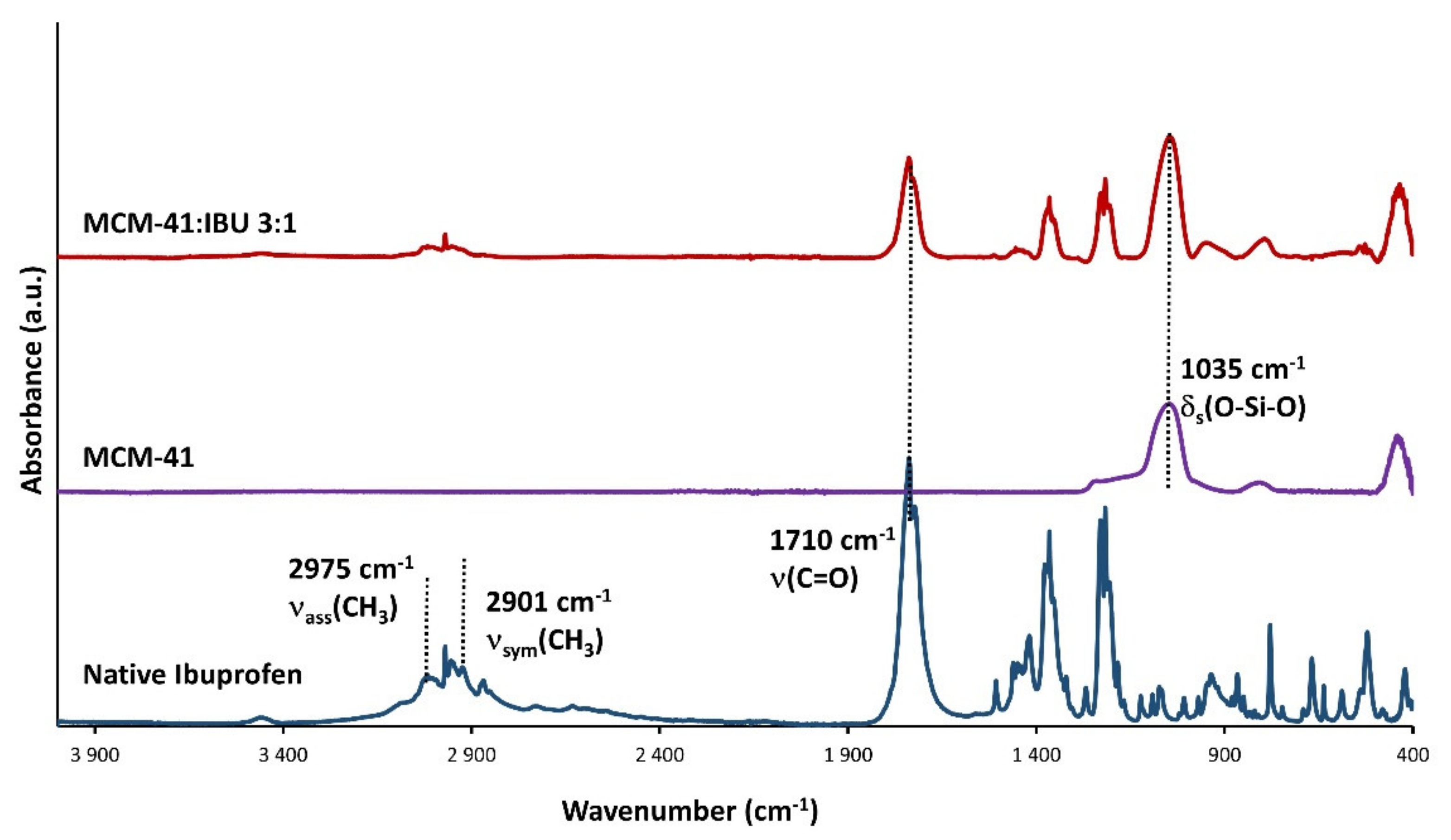 Pharmaceutics 13 00950 g013 550