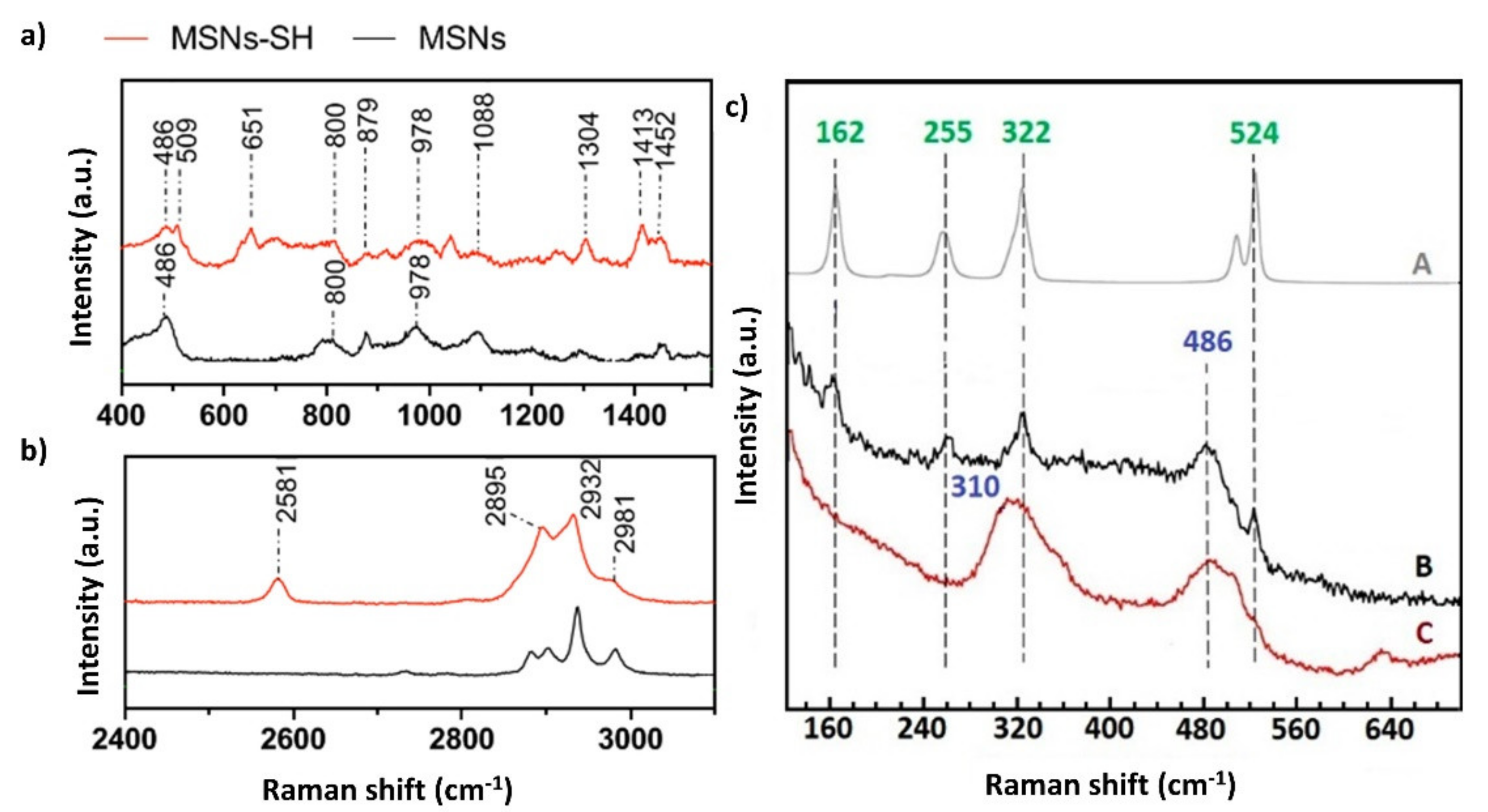 Pharmaceutics 13 00950 g014 550