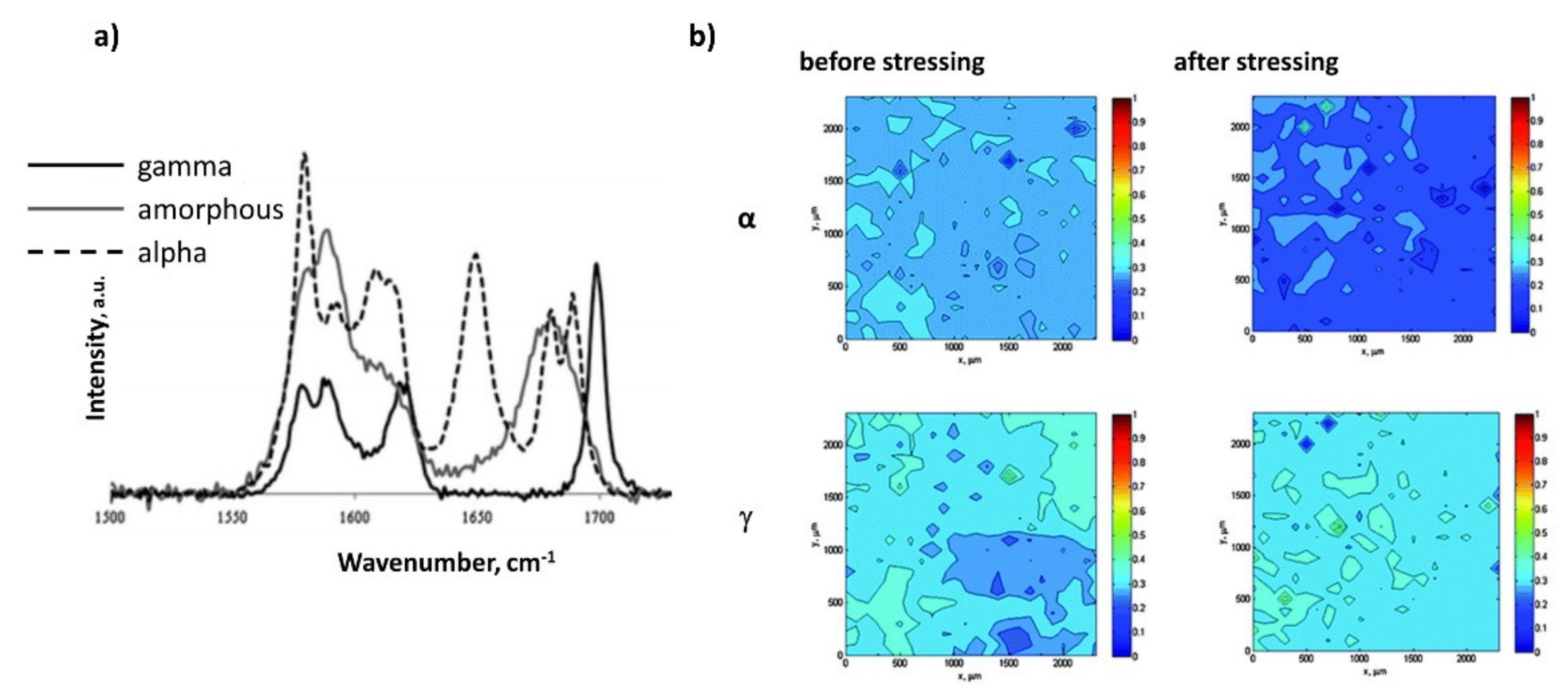 Pharmaceutics 13 00950 g015 550