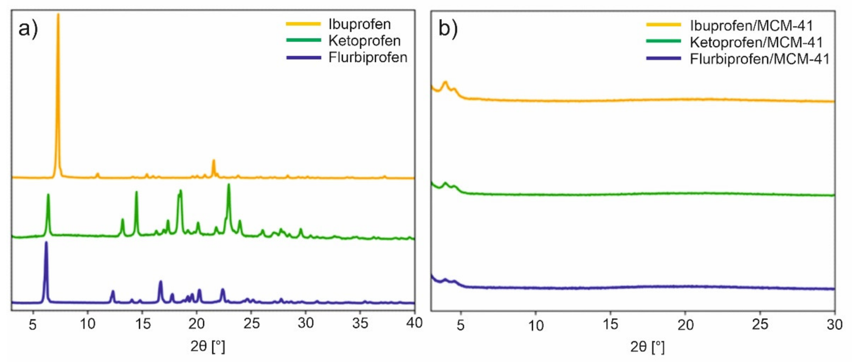 Pharmaceutics 13 00950 g016 550