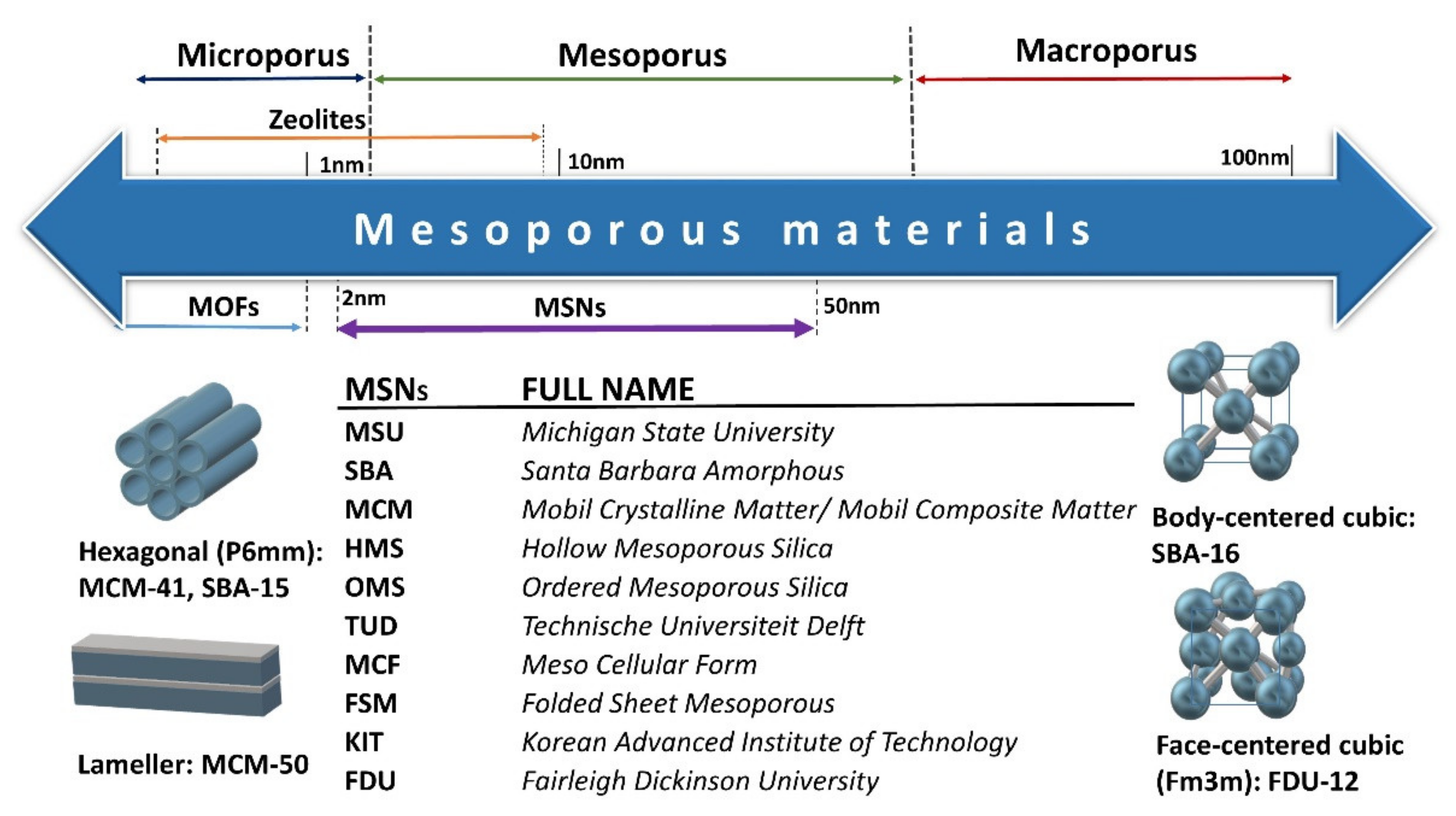 Pharmaceutics 13 00950 sch002 550