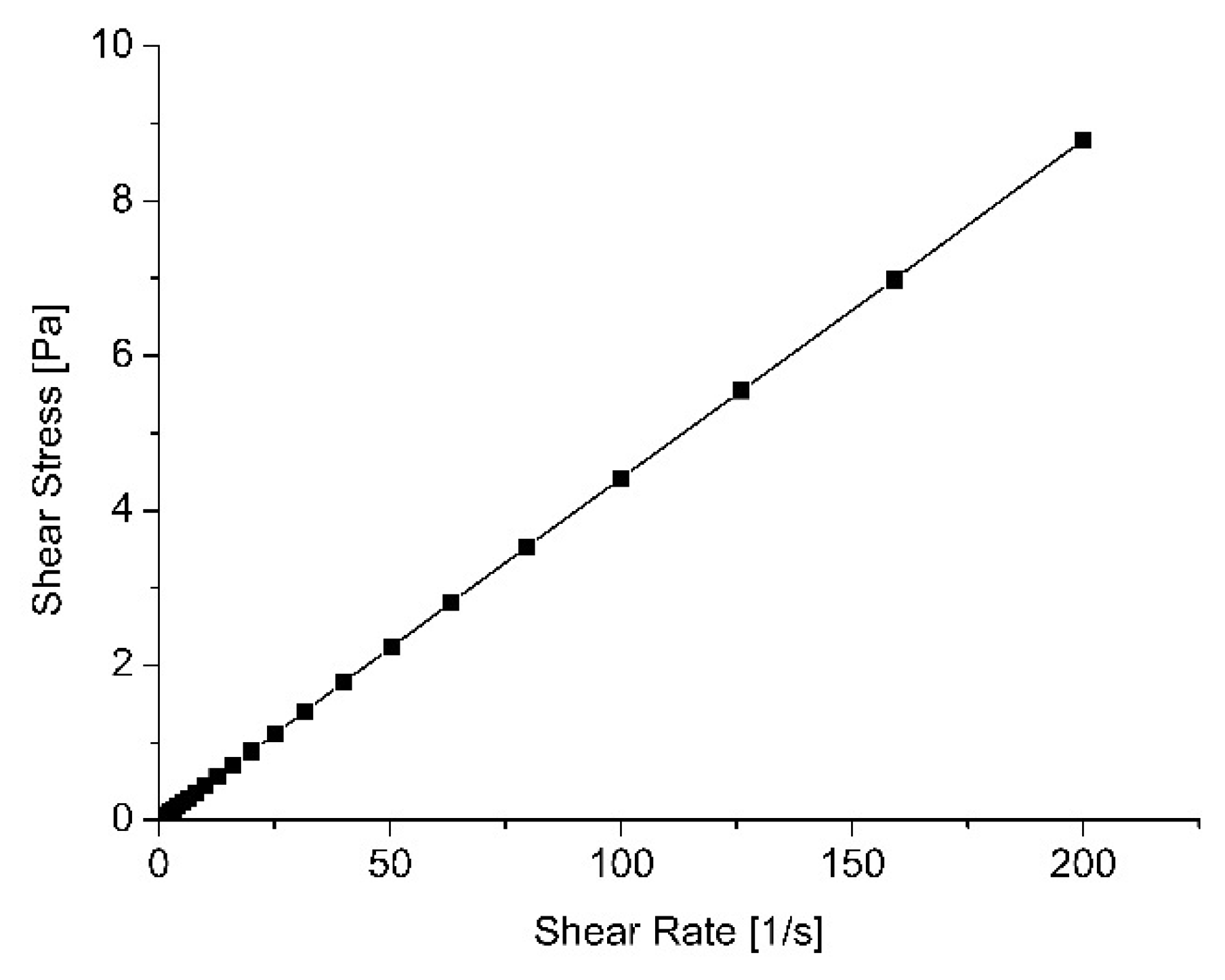 Pharmaceutics 13 00953 g003 550