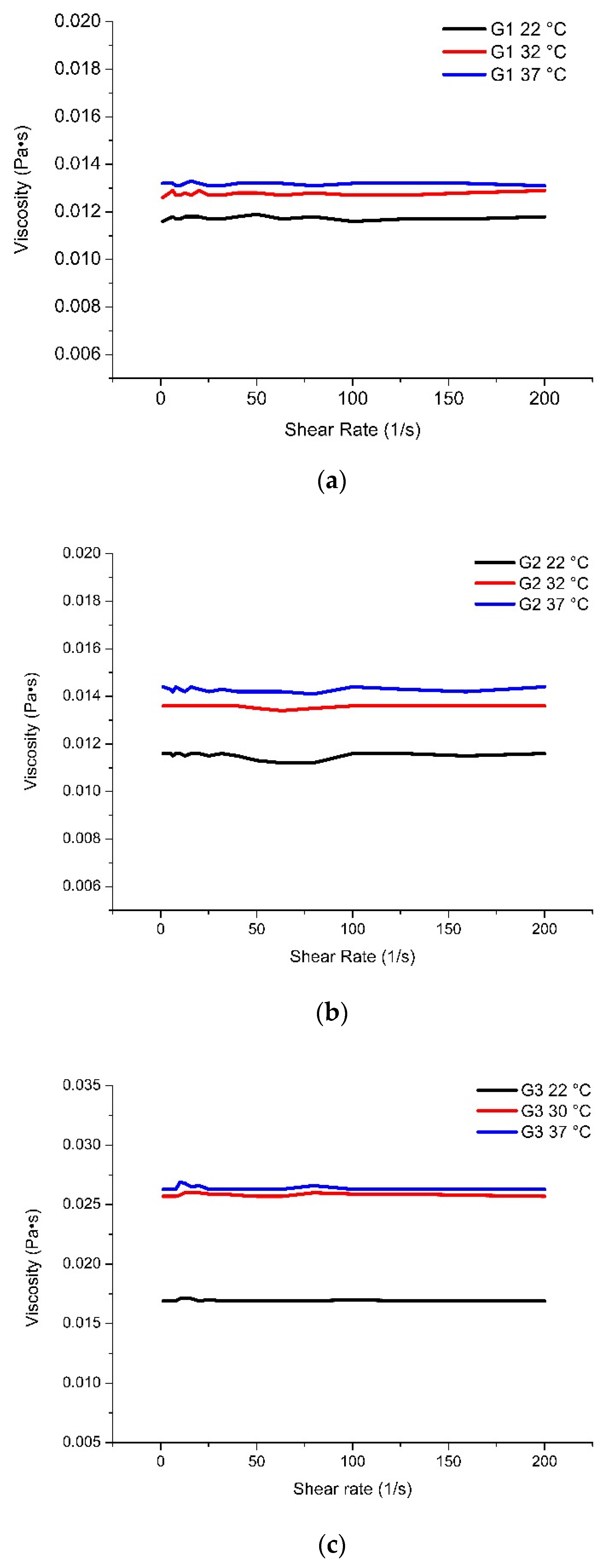 Pharmaceutics 13 00953 g004a 550