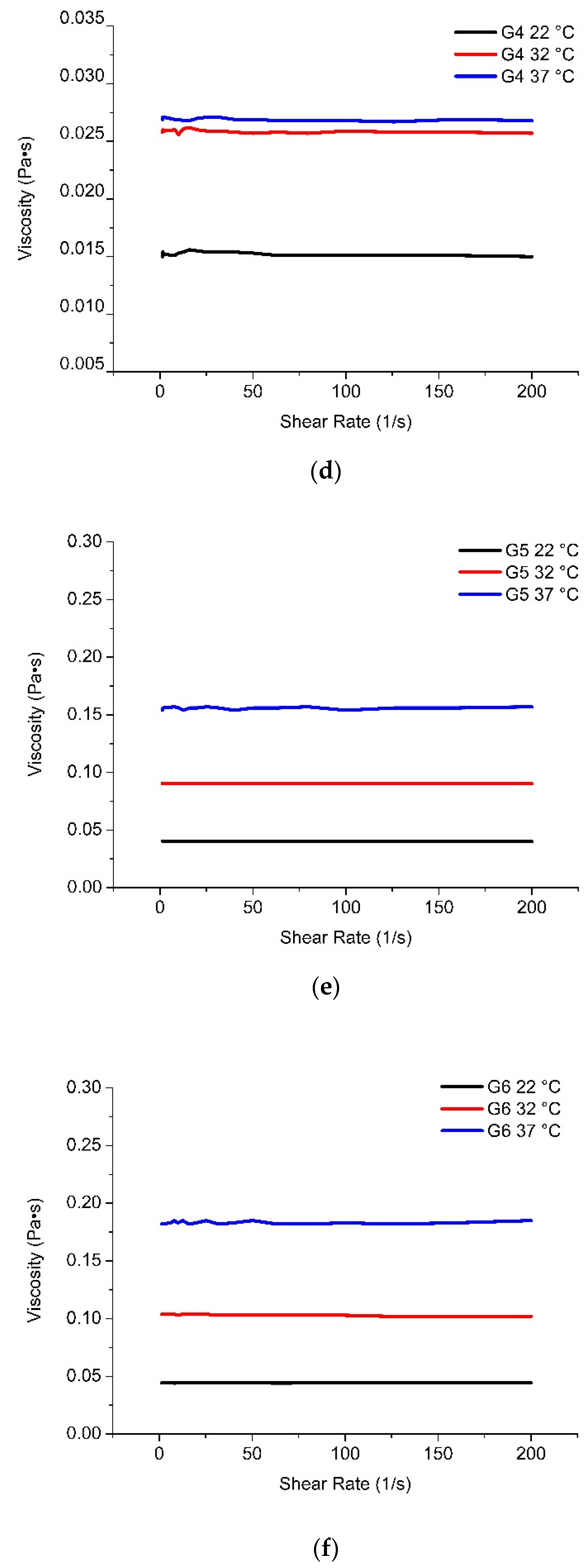 Pharmaceutics 13 00953 g004b 550