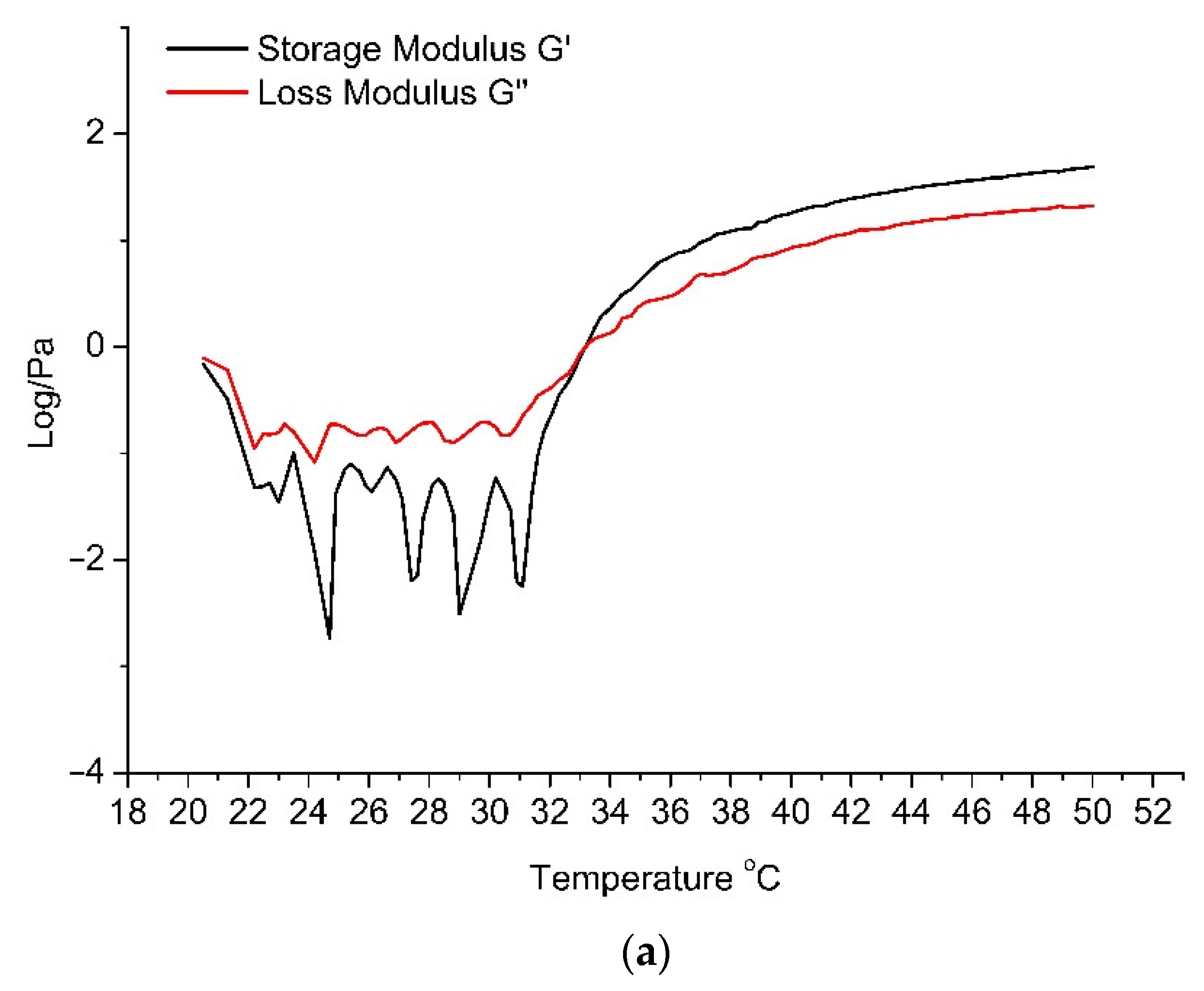 Pharmaceutics 13 00953 g005a 550
