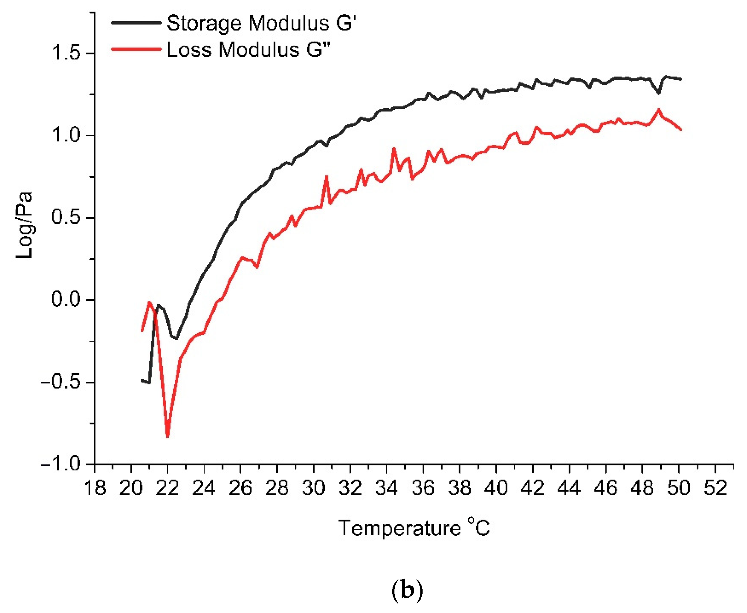 Pharmaceutics 13 00953 g005b 550