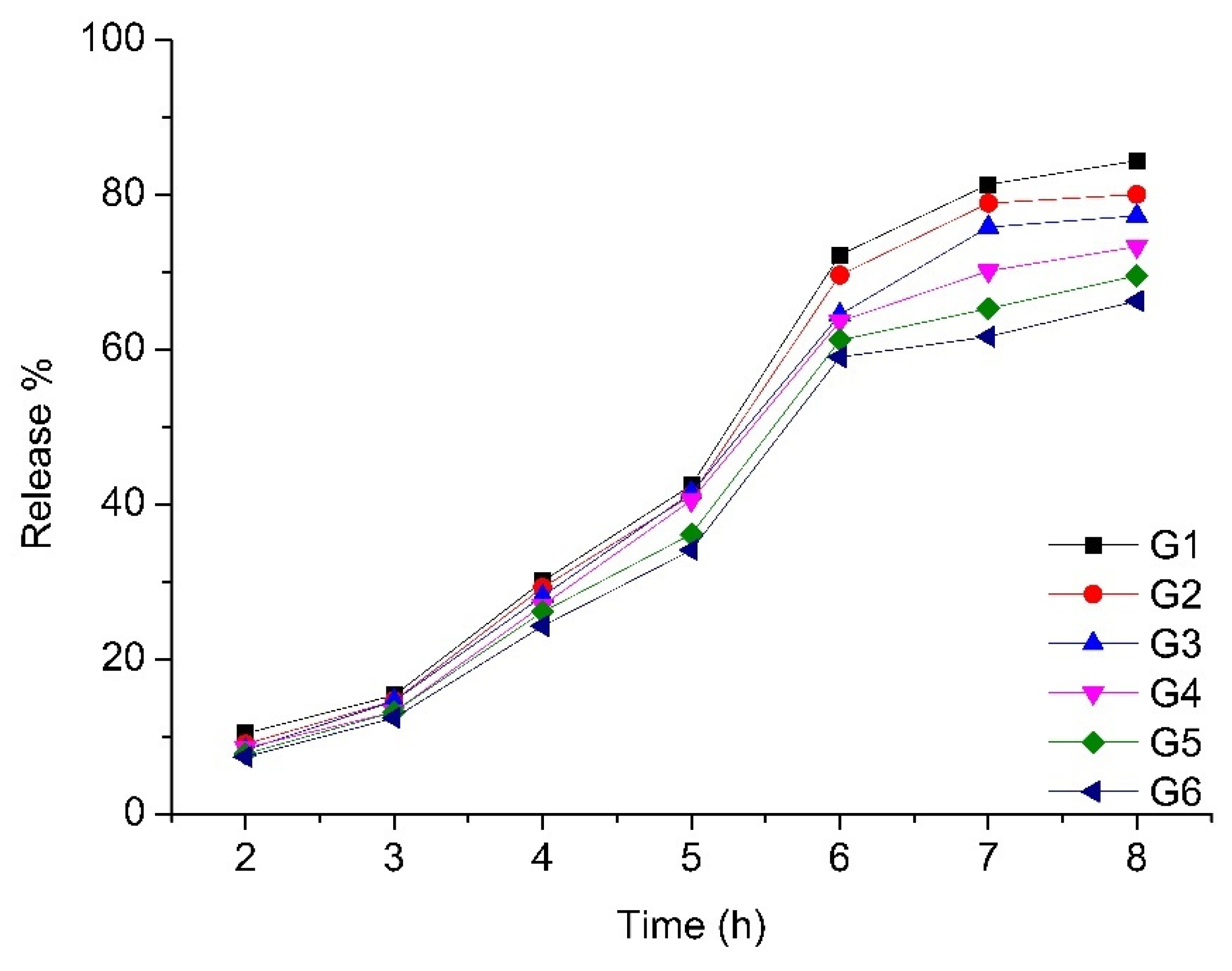 Pharmaceutics 13 00953 g006 550