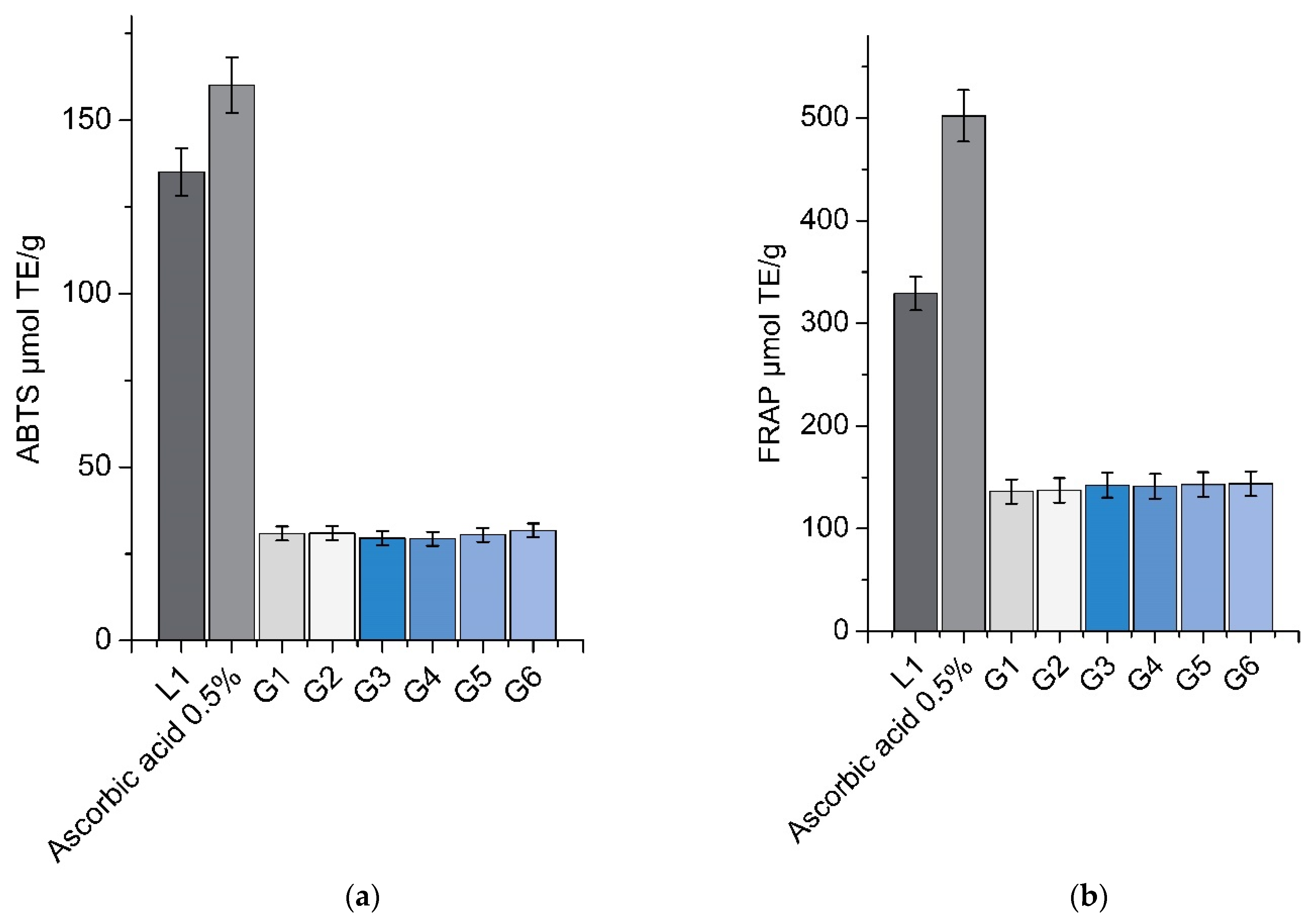 Pharmaceutics 13 00953 g008 550