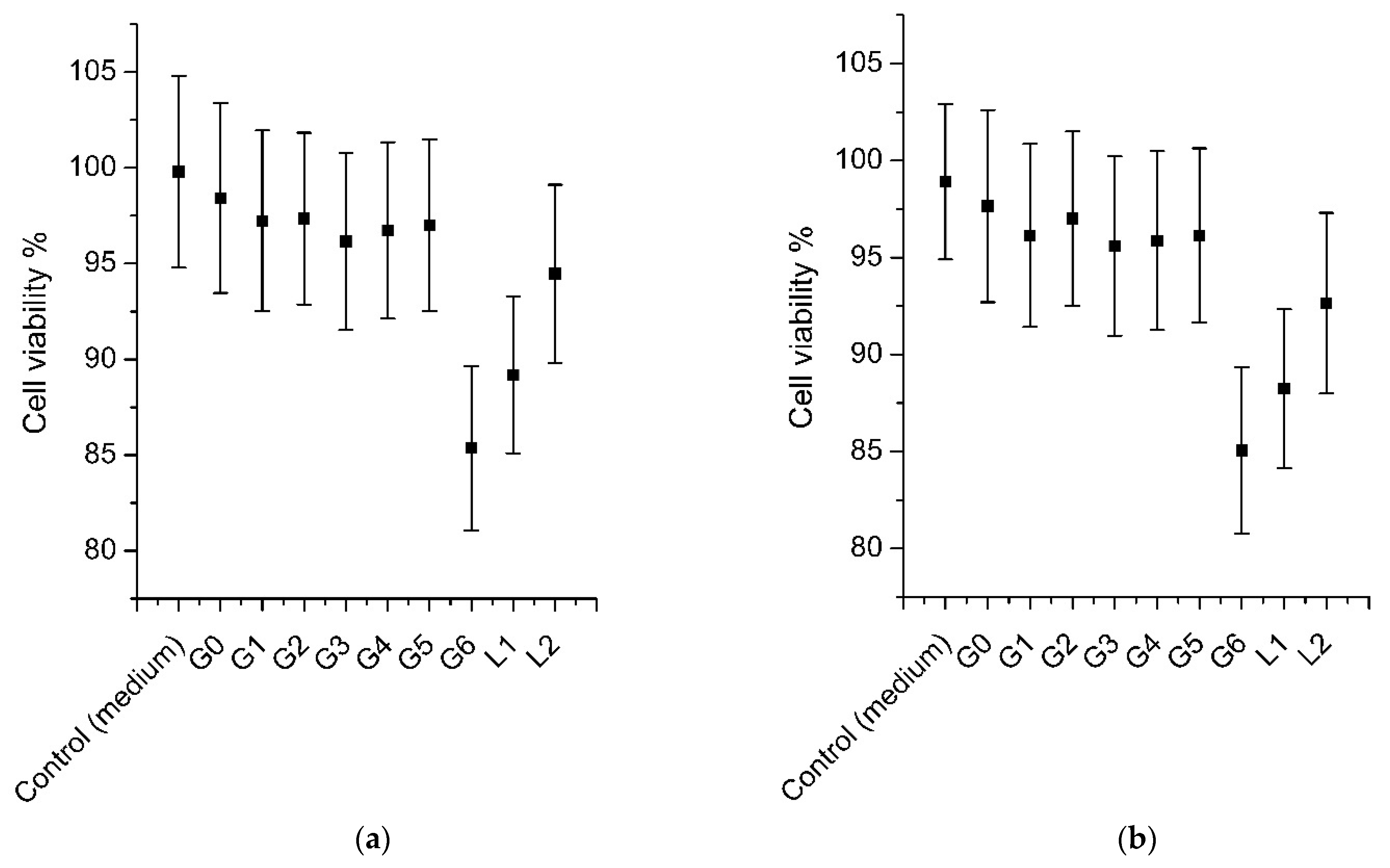 Pharmaceutics 13 00953 g009 550