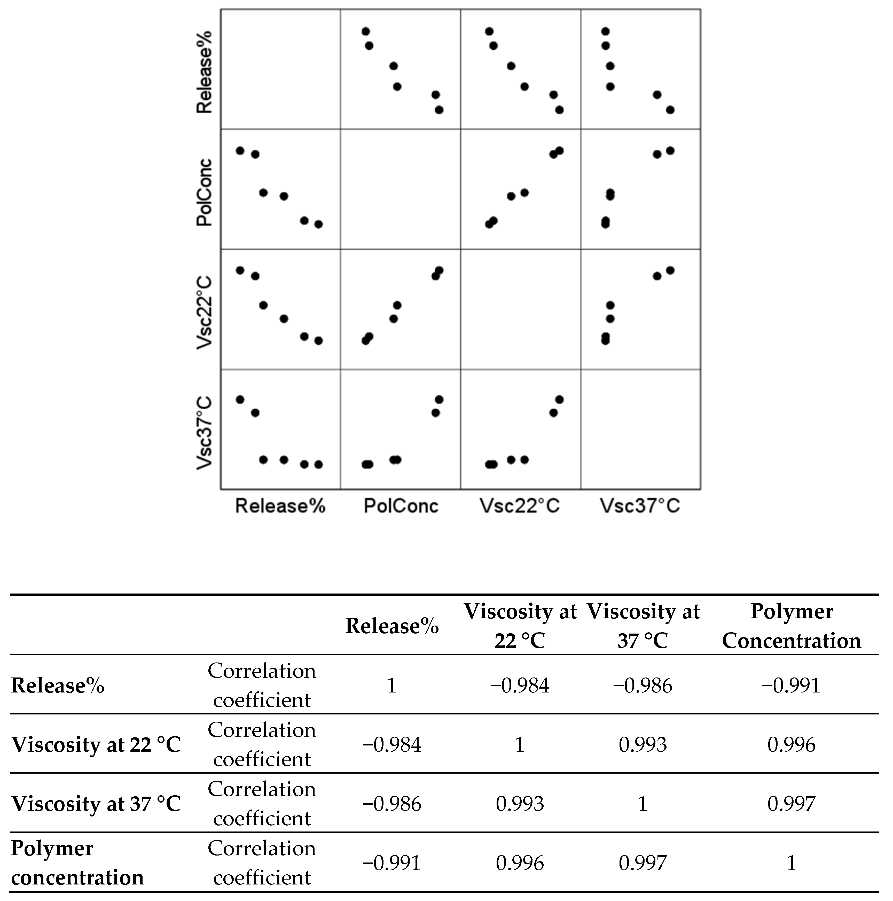 Pharmaceutics 13 00953 g010 550