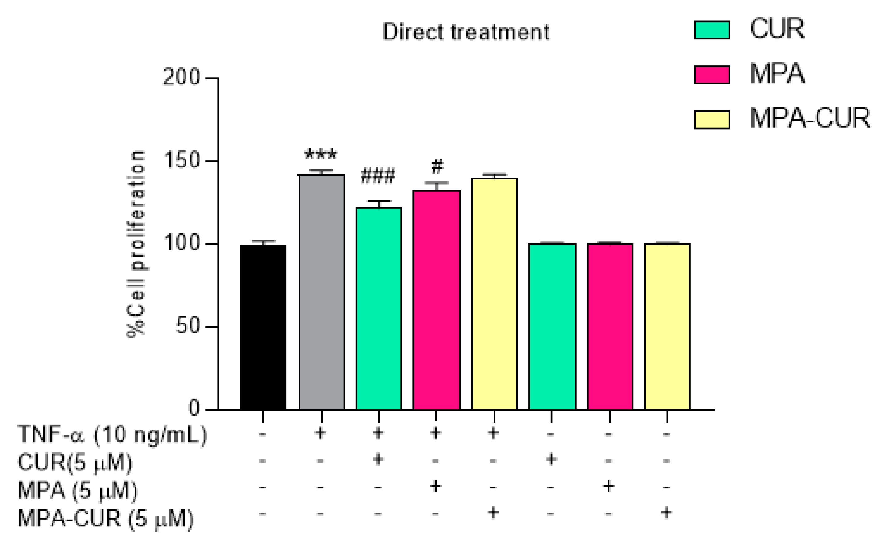 Pharmaceutics 13 00956 g003 Pharmaceutics 13 00956 g003