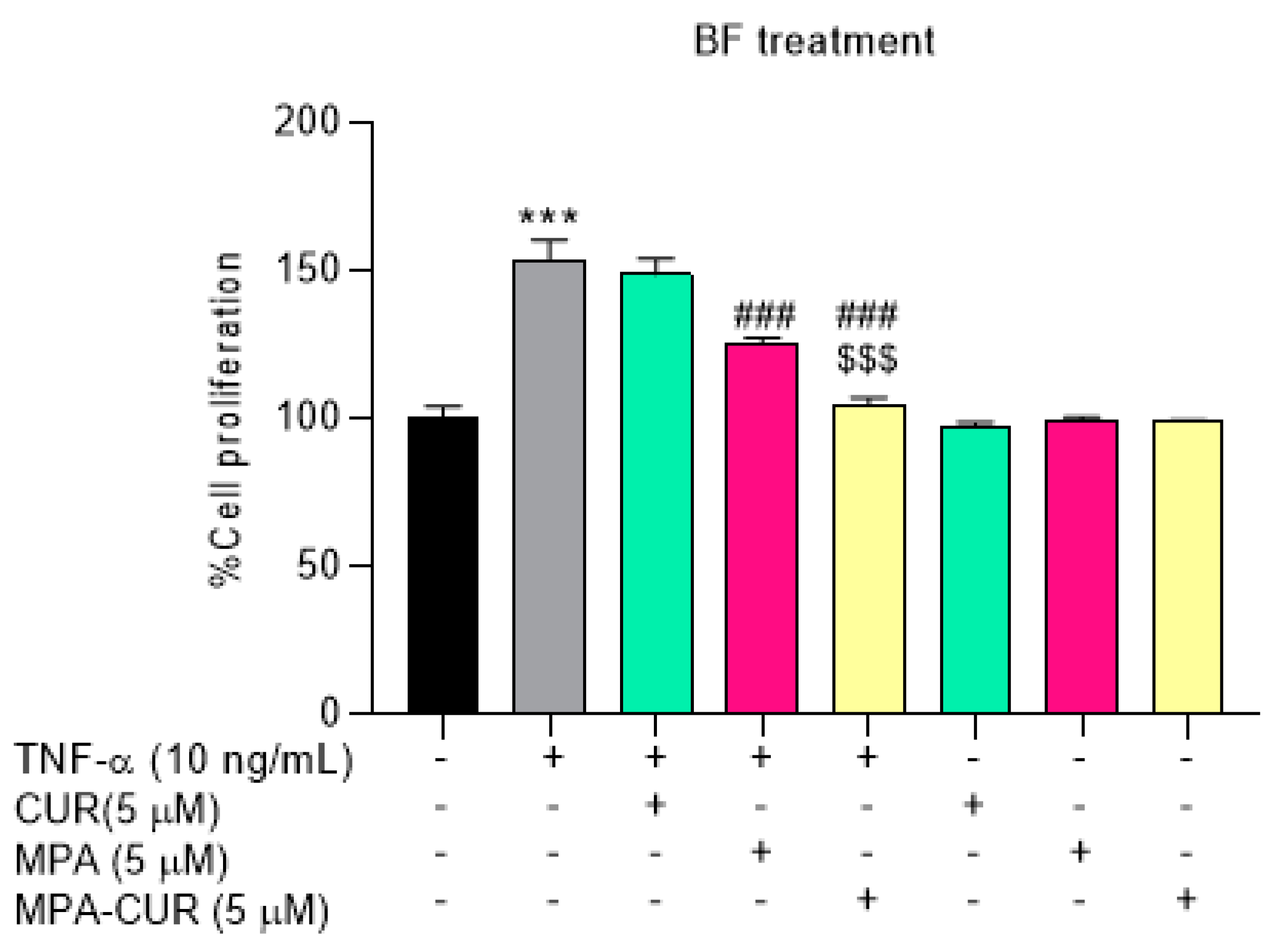 Pharmaceutics 13 00956 g005 Pharmaceutics 13 00956 g005