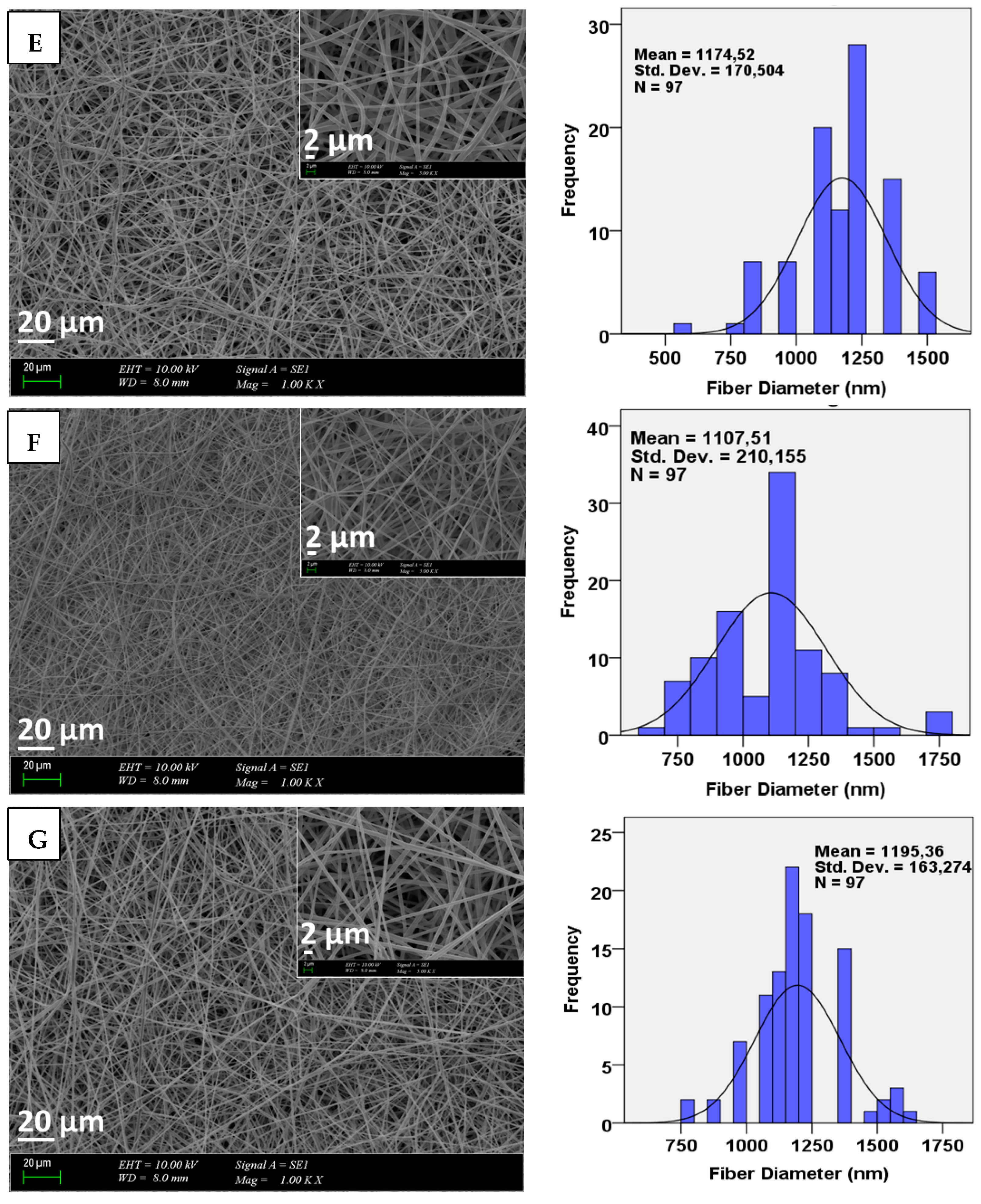 Pharmaceutics 13 00957 g002b