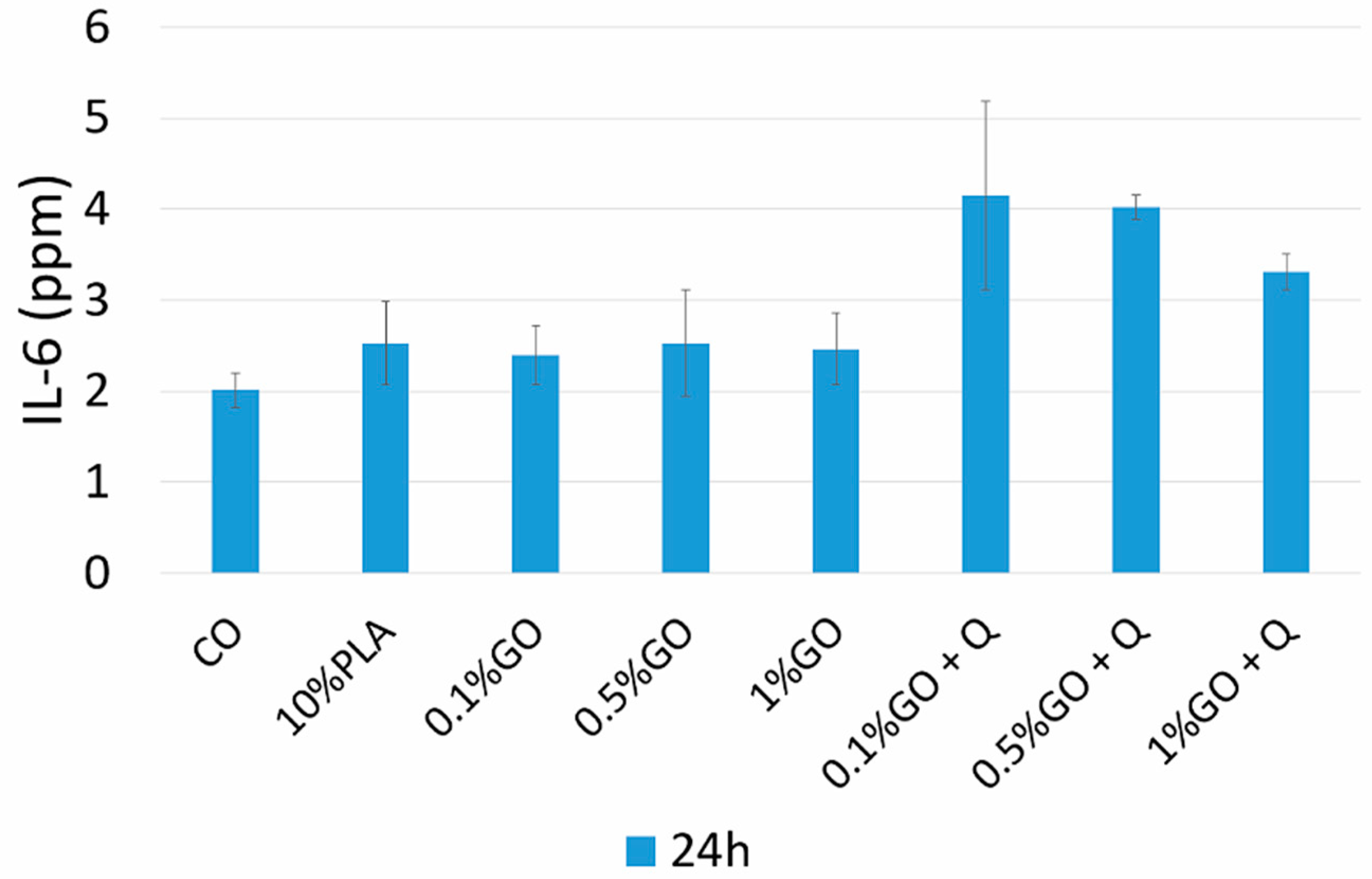 Pharmaceutics 13 00957 g011