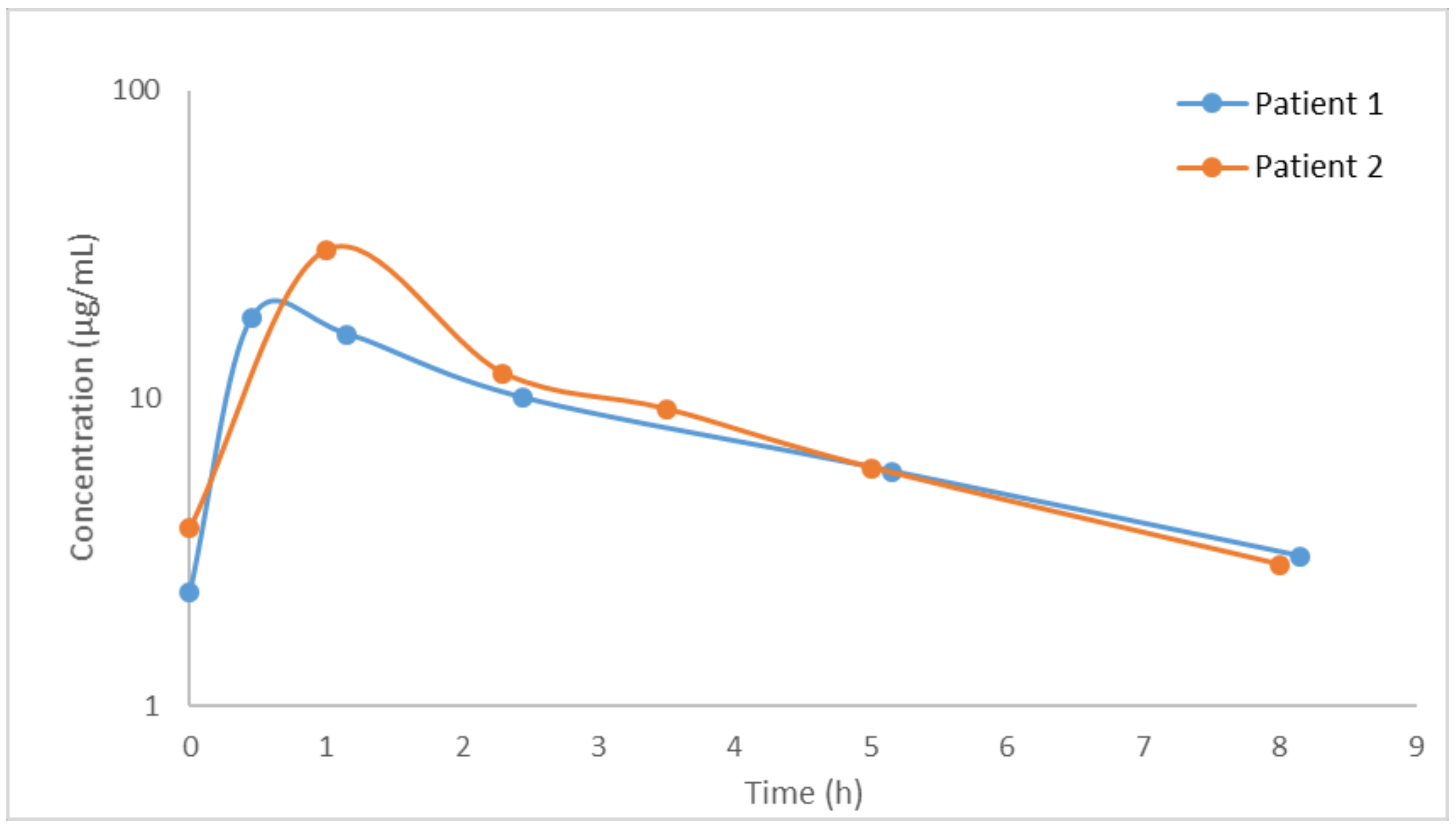 Pharmaceutics 13 00959 g003 Pharmaceutics 13 00959 g003