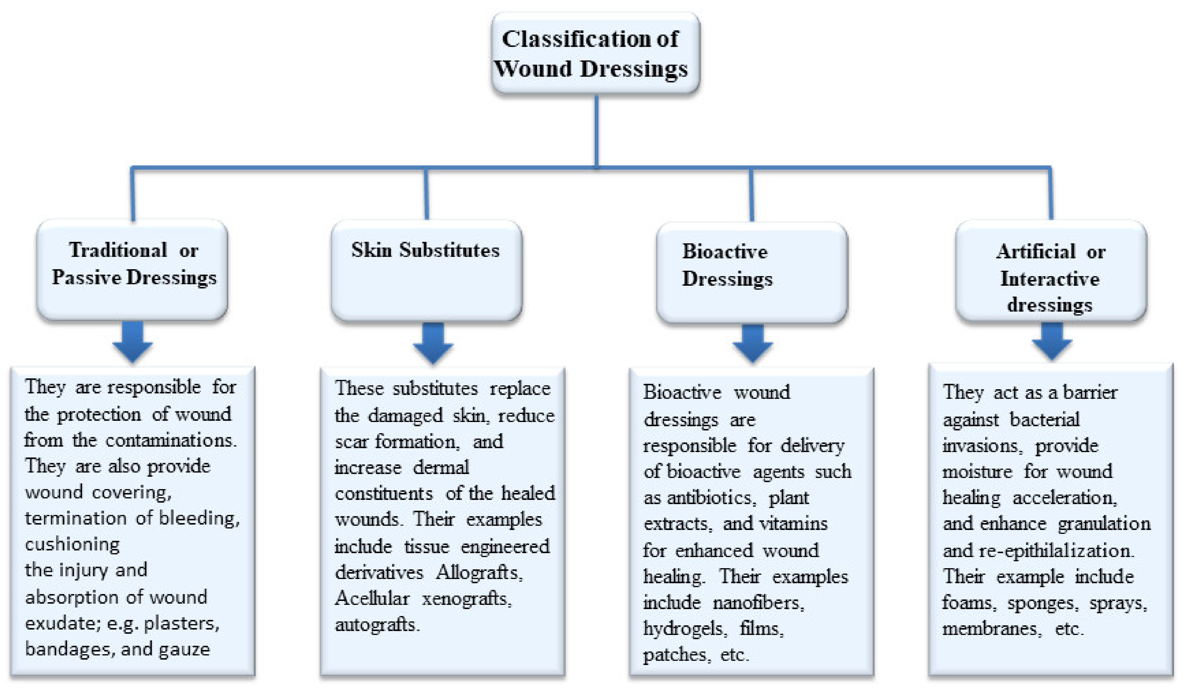 Pharmaceutics 13 00961 g002