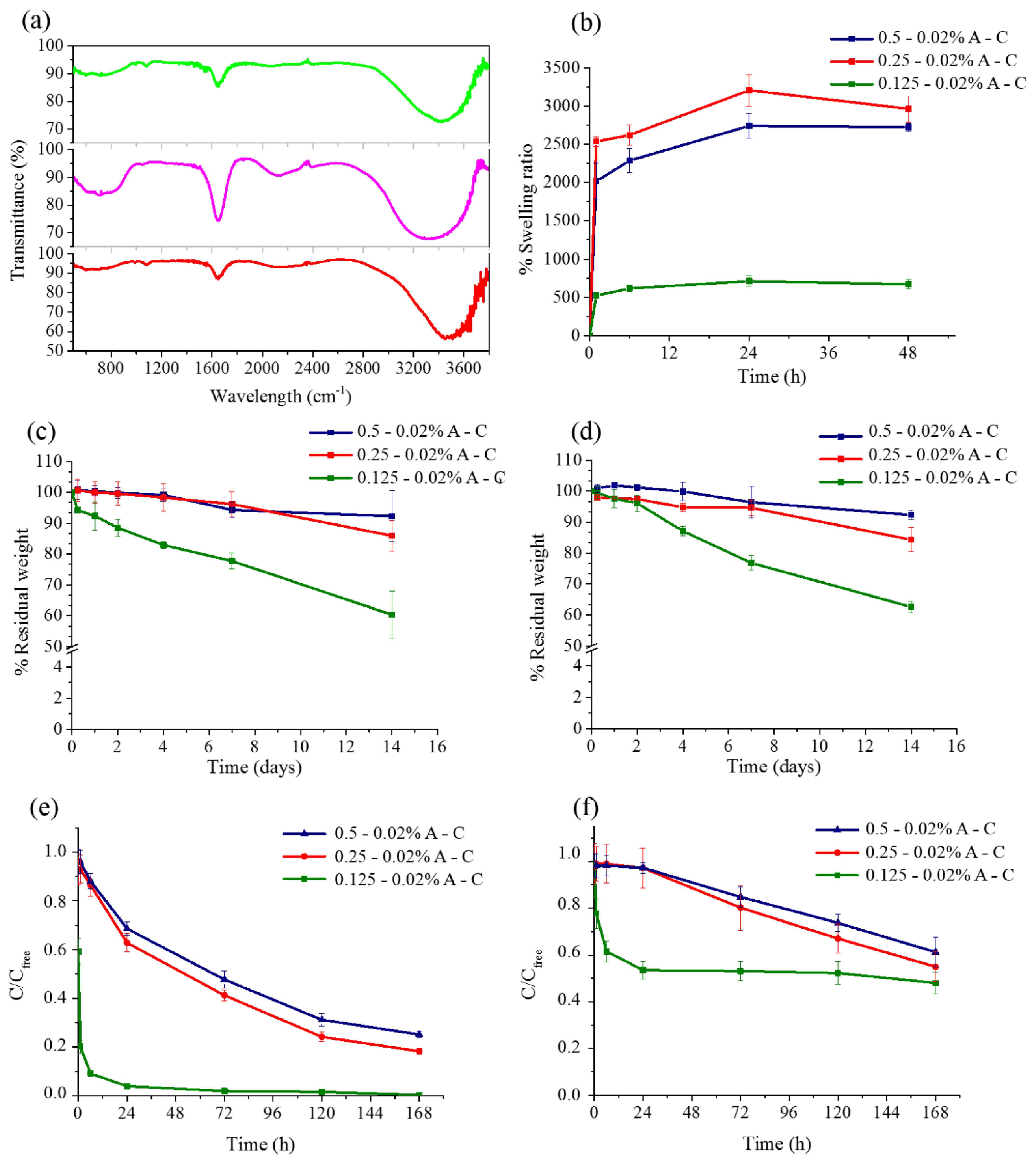 Pharmaceutics 13 00963 g002 550