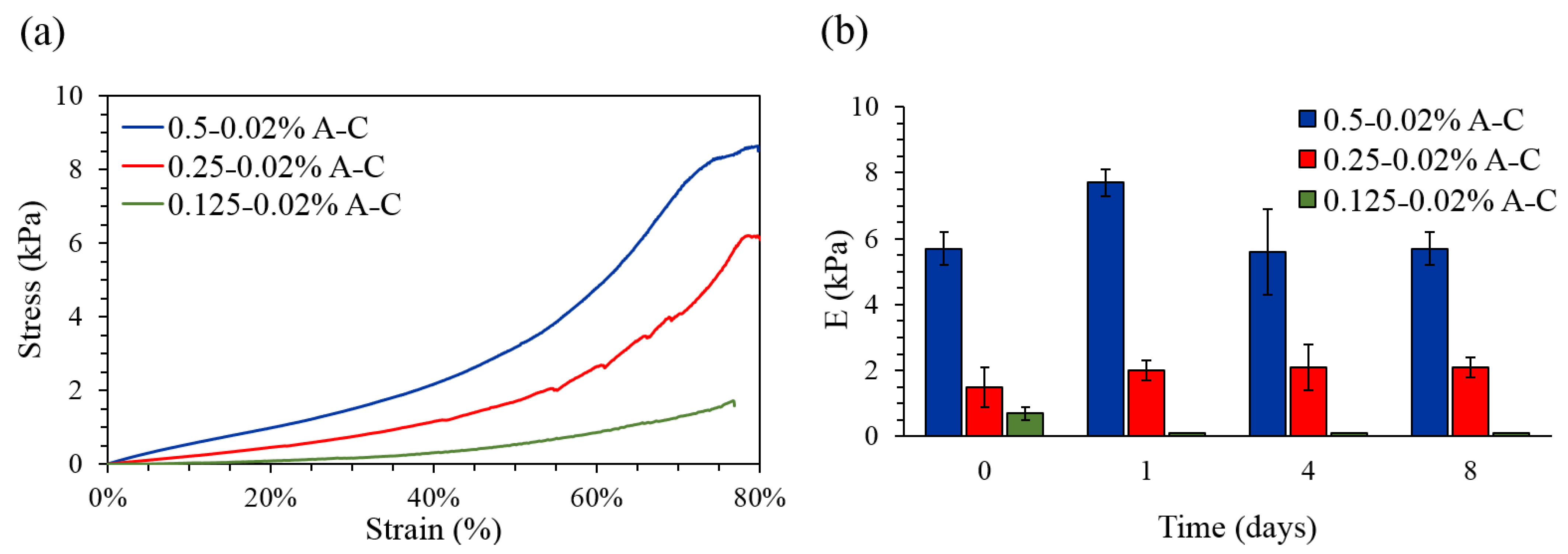 Pharmaceutics 13 00963 g003 550
