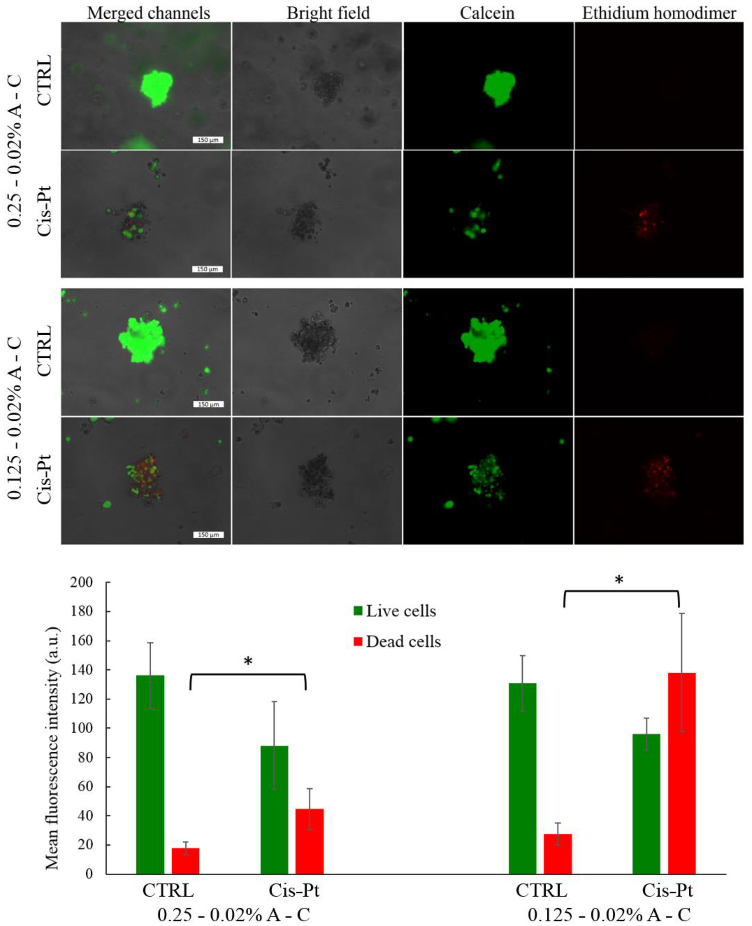 Pharmaceutics 13 00963 g008 550