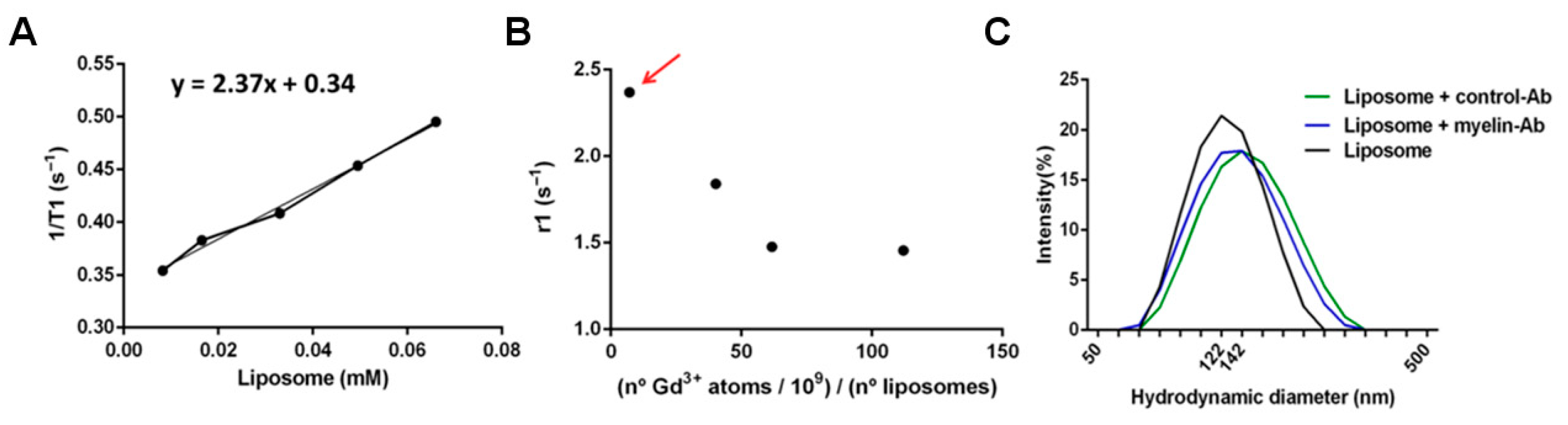 Pharmaceutics 13 00975 g006