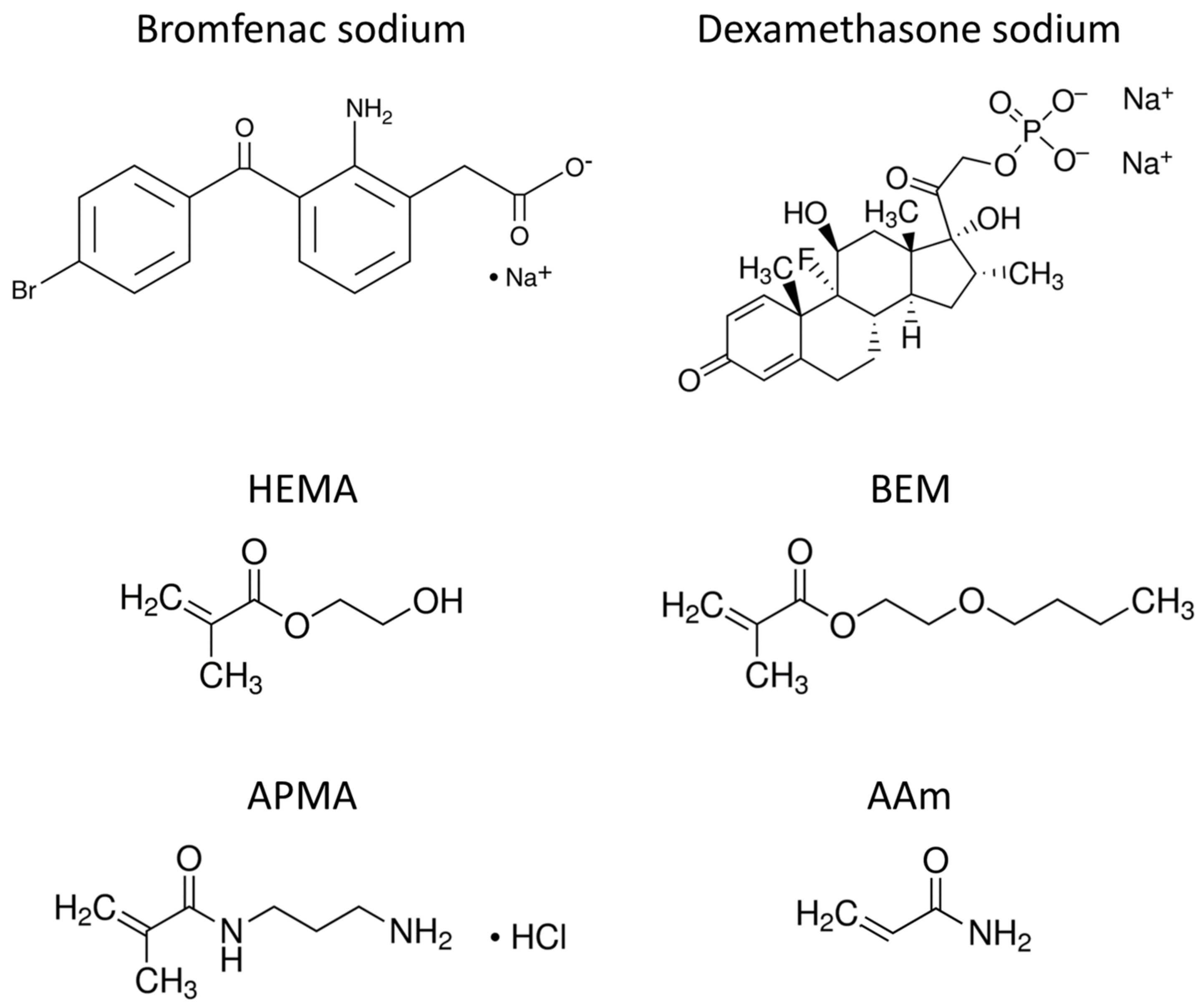 Pharmaceutics 13 00976 g001