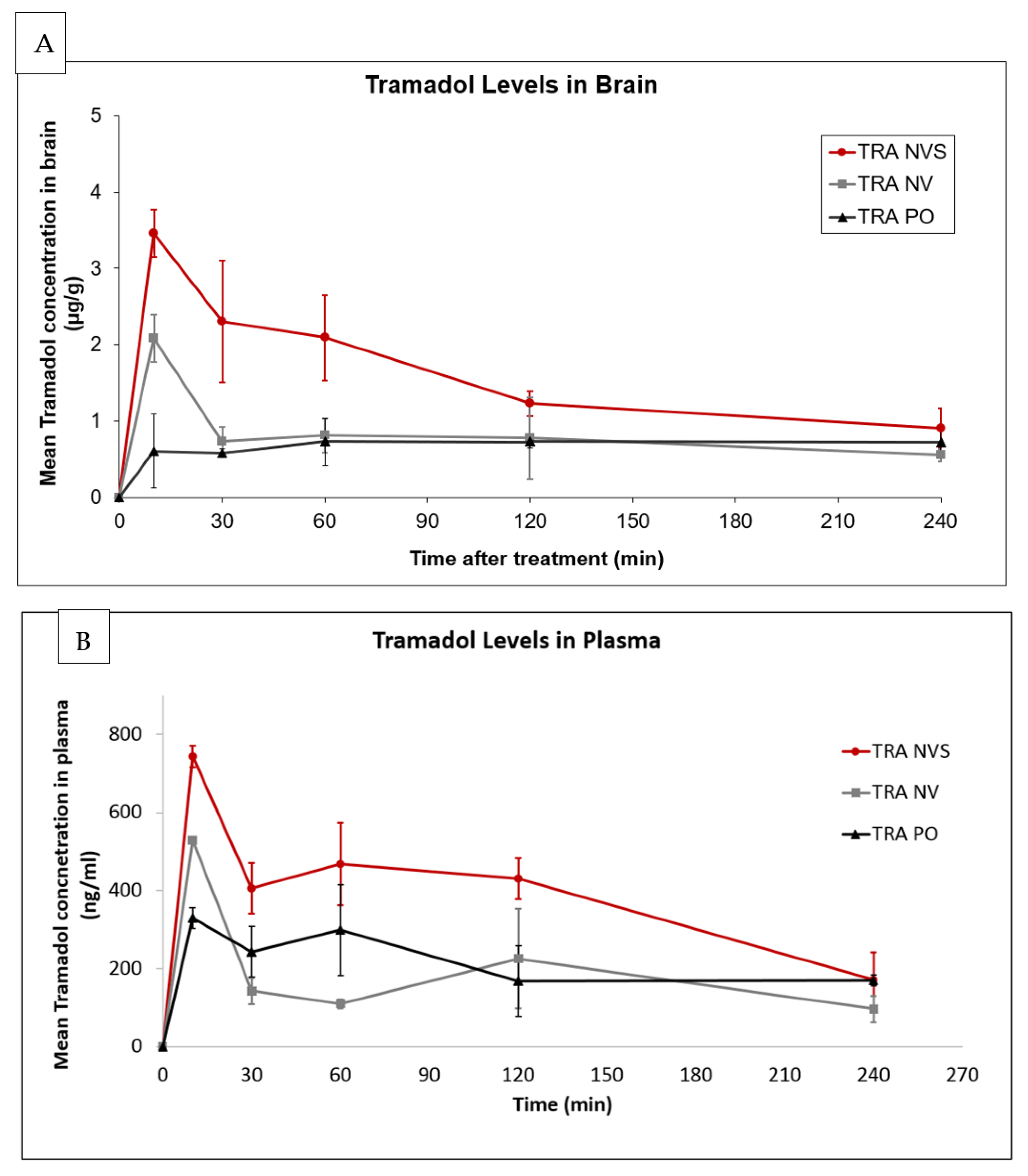 Pharmaceutics 13 00978 g004 550