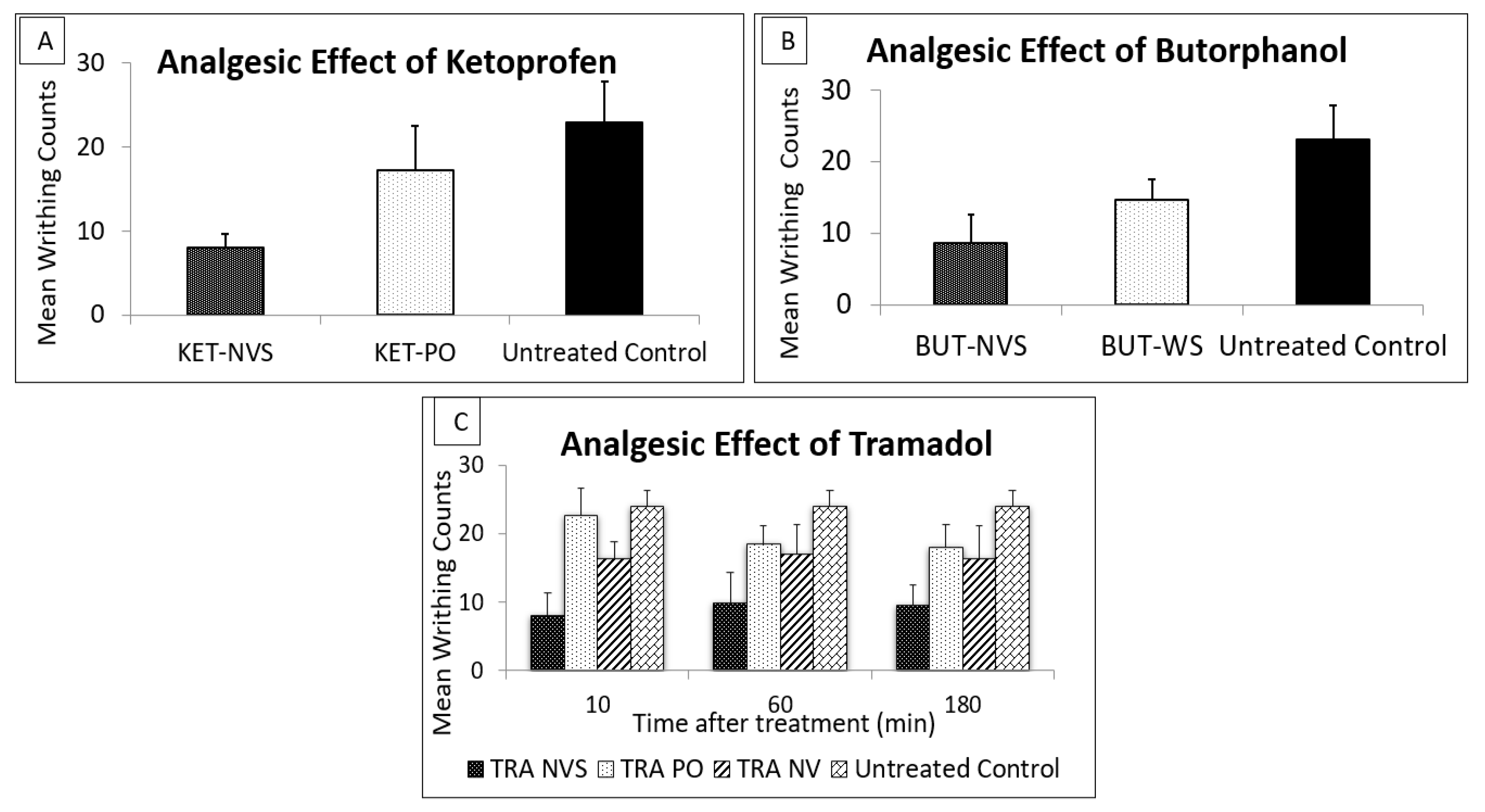 Pharmaceutics 13 00978 g005 550