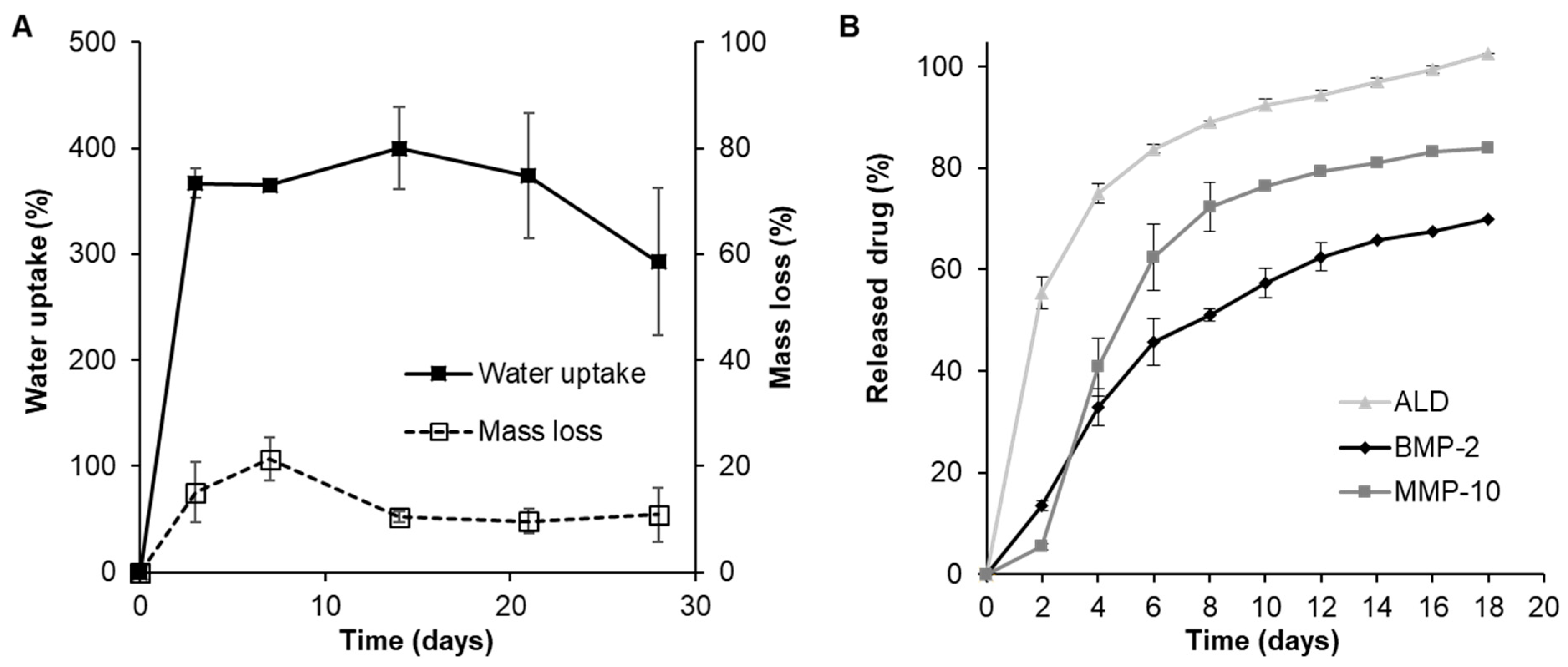 Pharmaceutics 13 00979 g003
