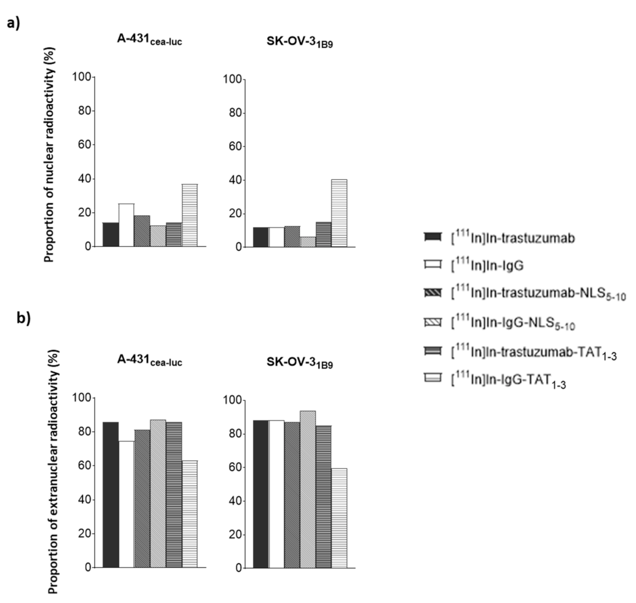 Pharmaceutics 13 00980 g005