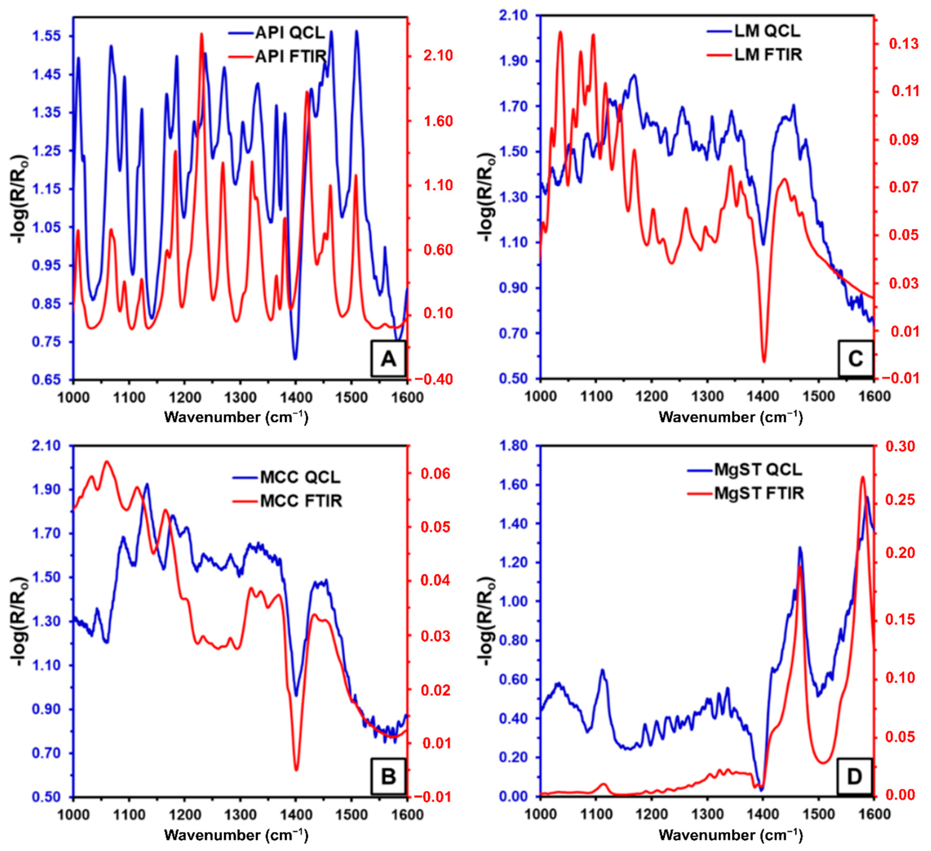 Pharmaceutics 13 00985 g003 Pharmaceutics 13 00985 g003