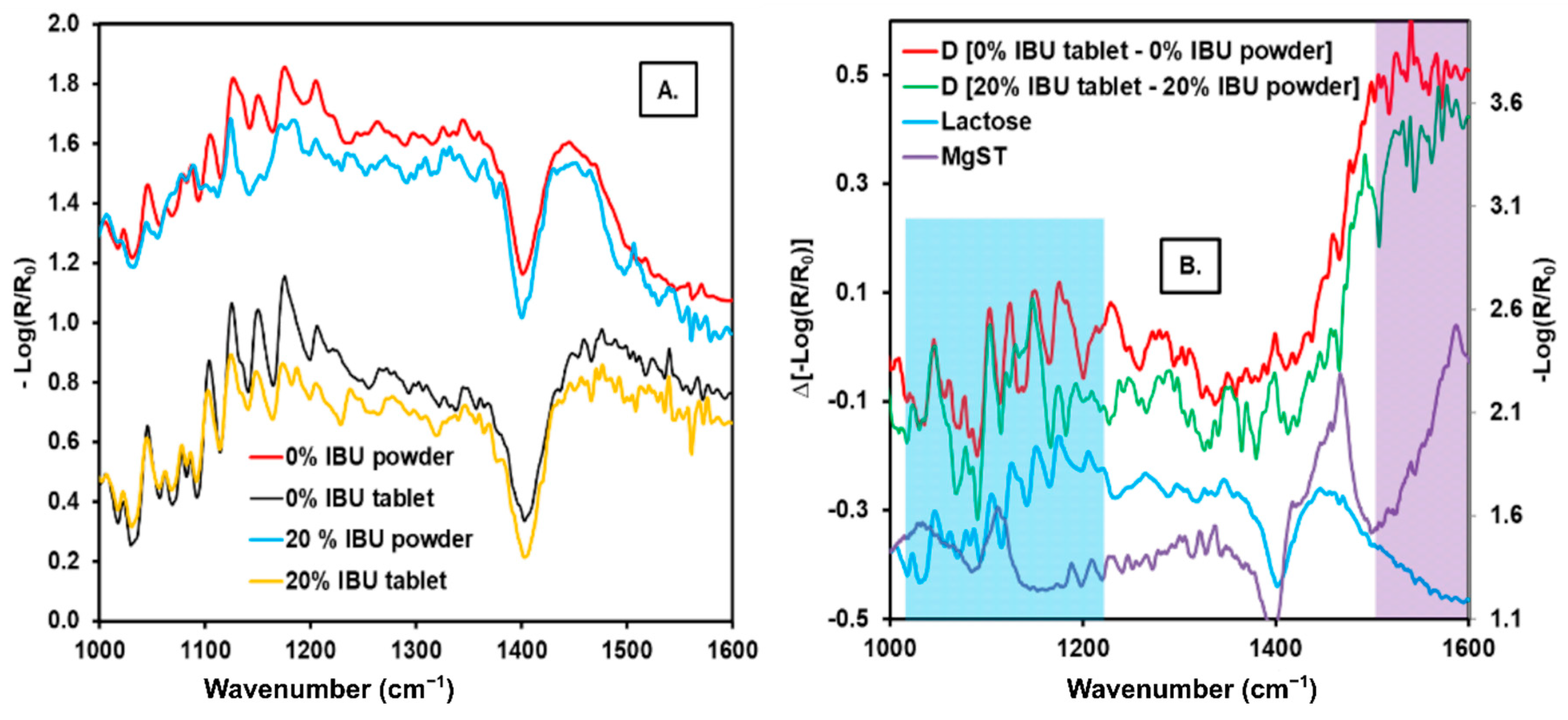 Pharmaceutics 13 00985 g004 Pharmaceutics 13 00985 g004