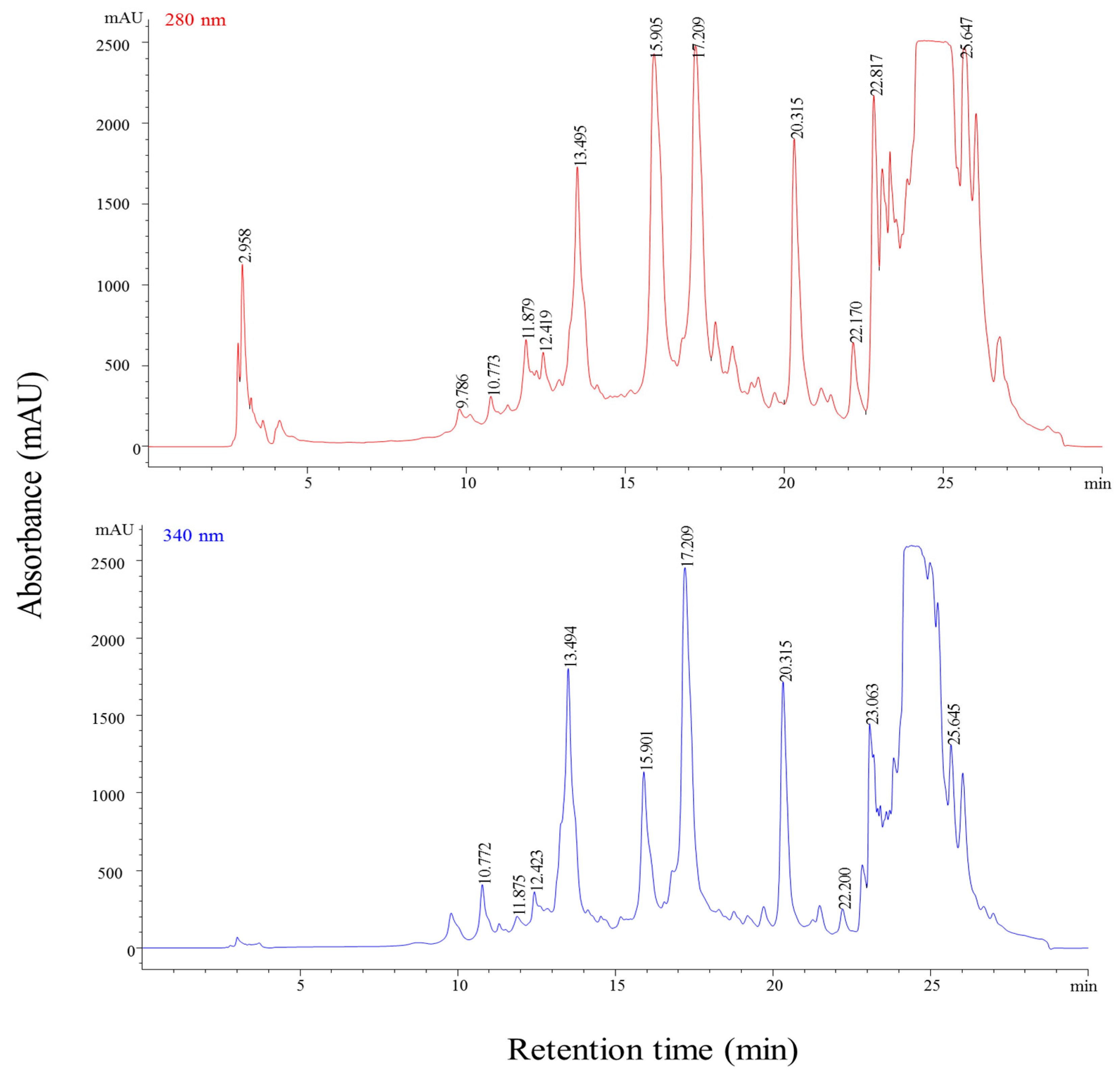 Pharmaceutics 13 00986 g001 Pharmaceutics 13 00986 g001