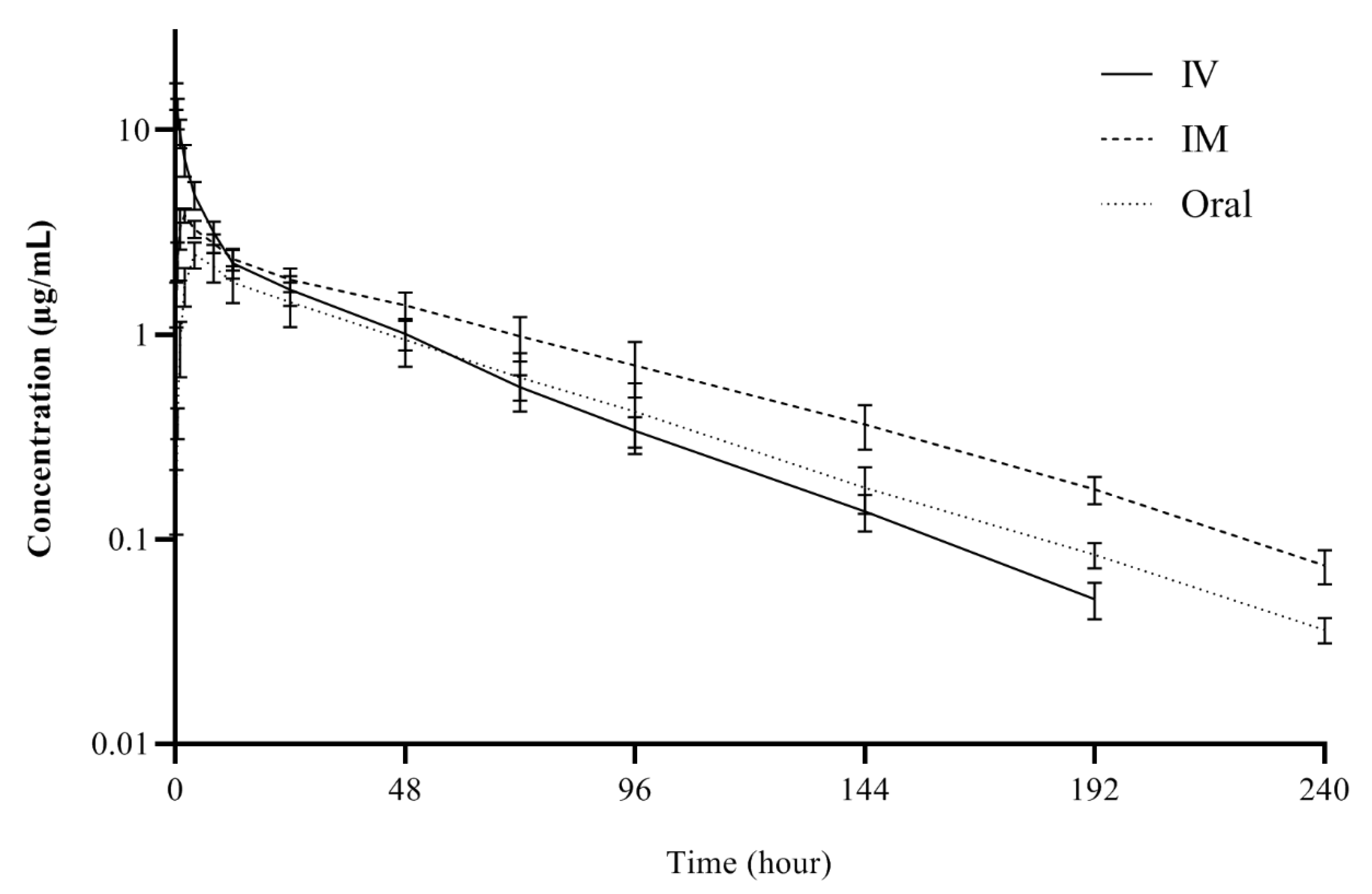 Pharmaceutics 13 00990 g001 550