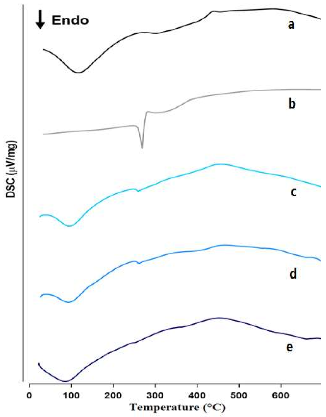 Pharmaceutics 13 00994 g002