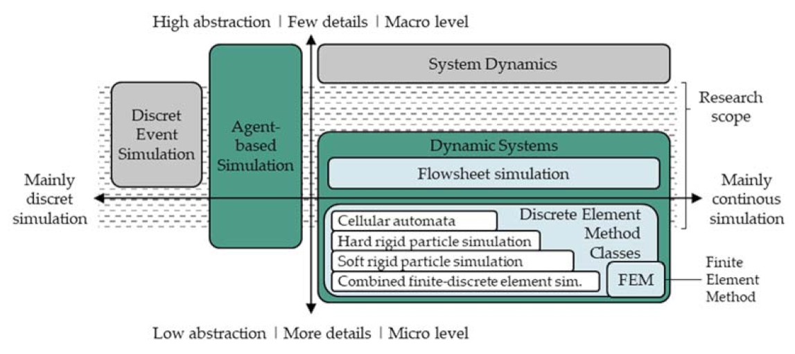 Pharmaceutics 13 00996 g001 550
